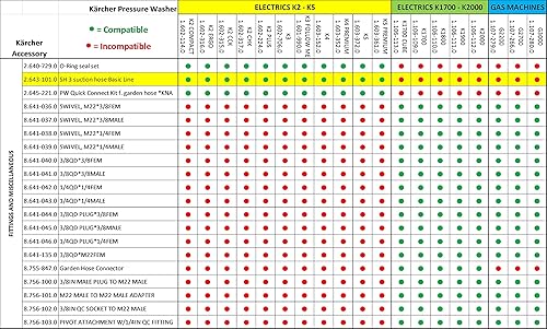 Miniatura 8 de Kärcher - Water Suction Hose with Filter - For Electric Power Pressure Washers