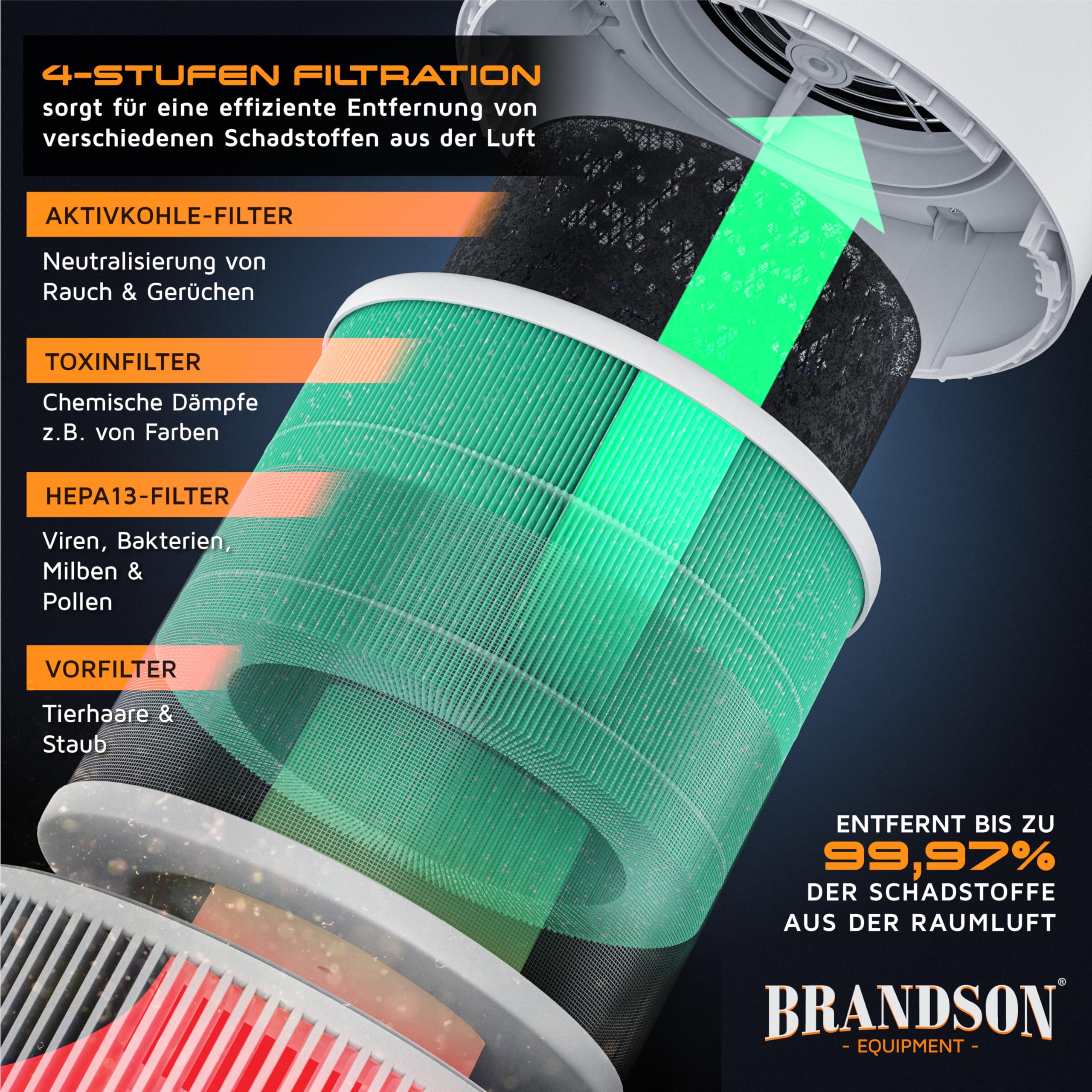 Brandson - Luftreiniger Allergiker WLAN - CADR 158 m³/h 50 m² - Air Purifier - Preisträger 2025 - Smart Home mit App - 4 Filter HEPA Aktivkohle – Tierhaare Pollen Staub Schimmel Viren Raucherzimmer