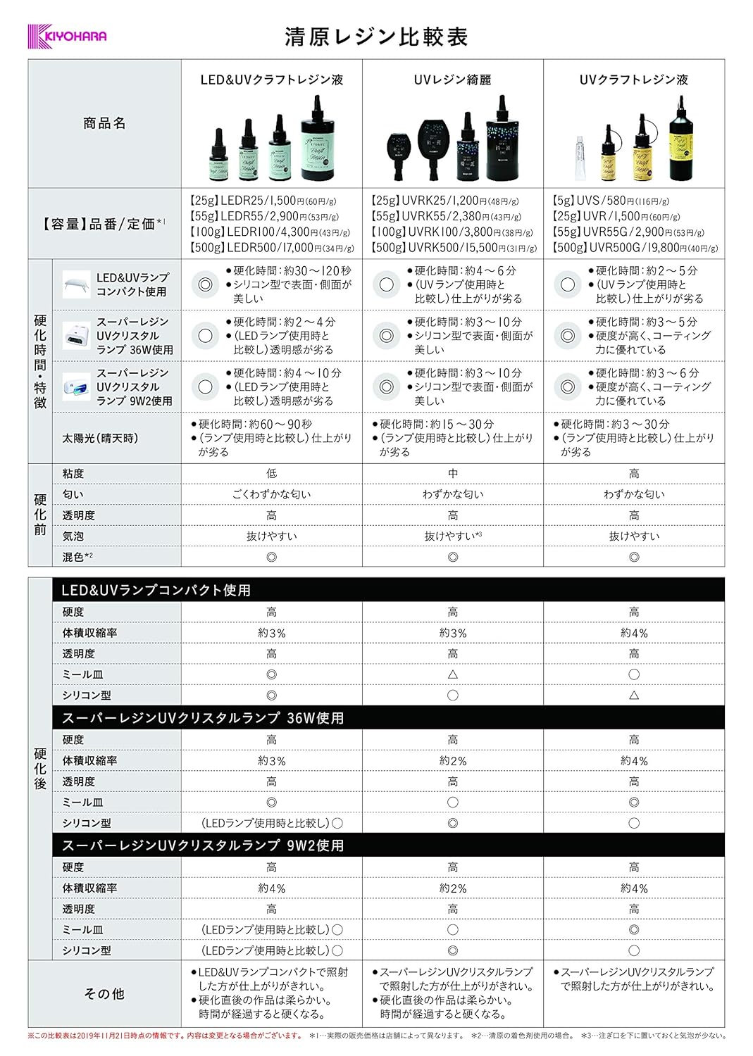 KIYOHARA Craft Gallery UV クラフト レジン レジン液 55g UVR55G