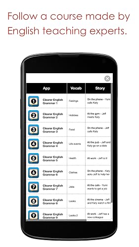 Clearer English Grammar 1 – vue 6