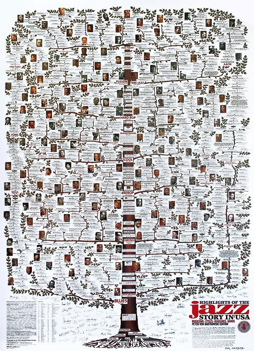 Close Up Highlights of The Jazz Story in USA Poster (68.5 cm x 98.5 cm)