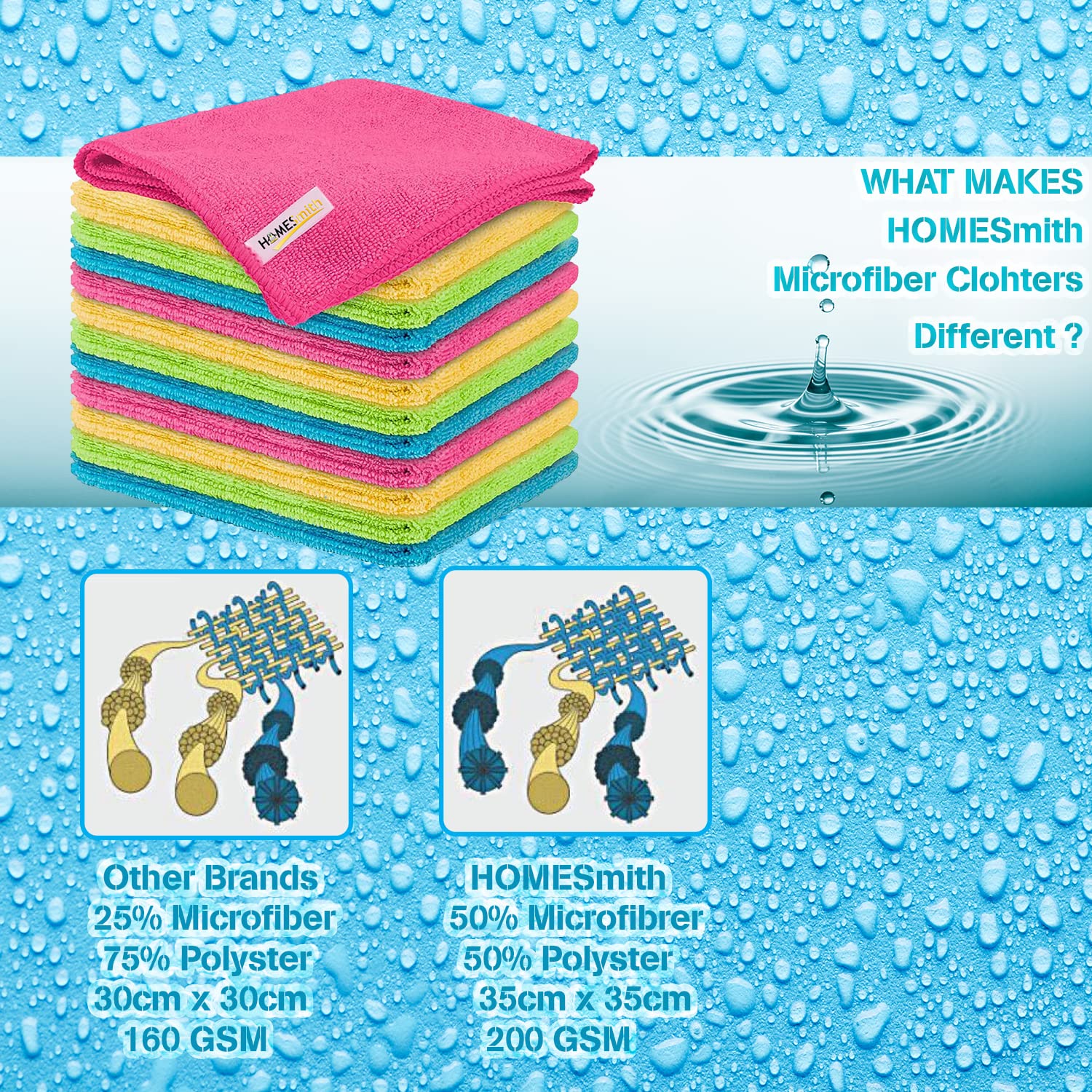 HOMESmith Paquete de 24 paños de Limpieza de Microfibra extragrandes, 4 Colores (HS-147)