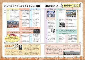 Amazon.co.jp: 楽しく学ぼう! 日本と世界の歴史年表 増補改訂版