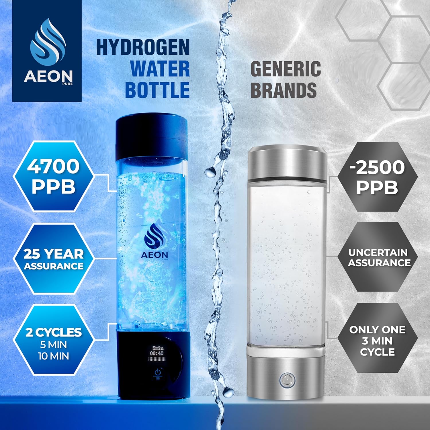 Hydrogen Water Bottle Generator - Water Machine With SPE & PEM Technology, Rechargeable Ionizer up to 4.5 PPM, Black