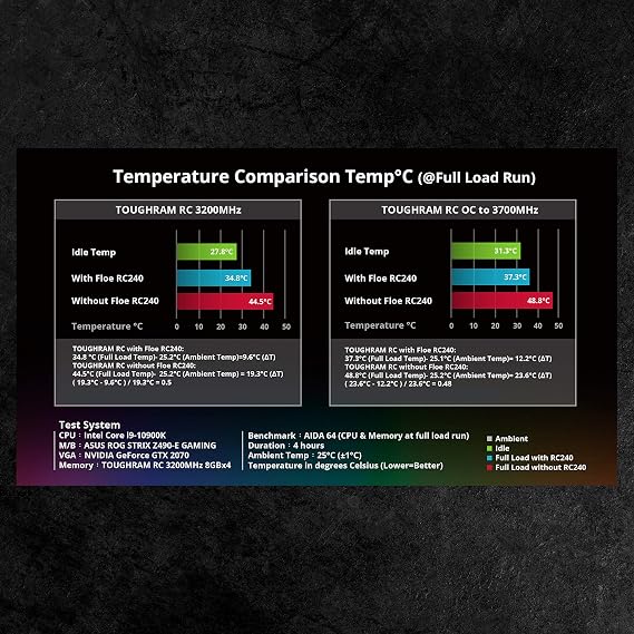 Thermaltake Floe RC240, AMD (AM5/AM4) / Intel (LGA 1700/1200), TT RGB Plus Software/Motherboard Sync ARGB Controlled, 240mm PWM All-in-One CPU & Memory Liquid Cooler CL-W271-PL12SW-A