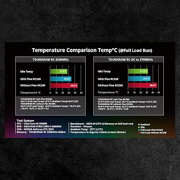 Thermaltake Floe RC240, AMD (AM5/AM4) / Intel (LGA 1700/1200), TT RGB Plus Software/Motherboard Sync ARGB Controlled, 240mm PWM All-in-One CPU & Memory Liquid Cooler CL-W271-PL12SW-A