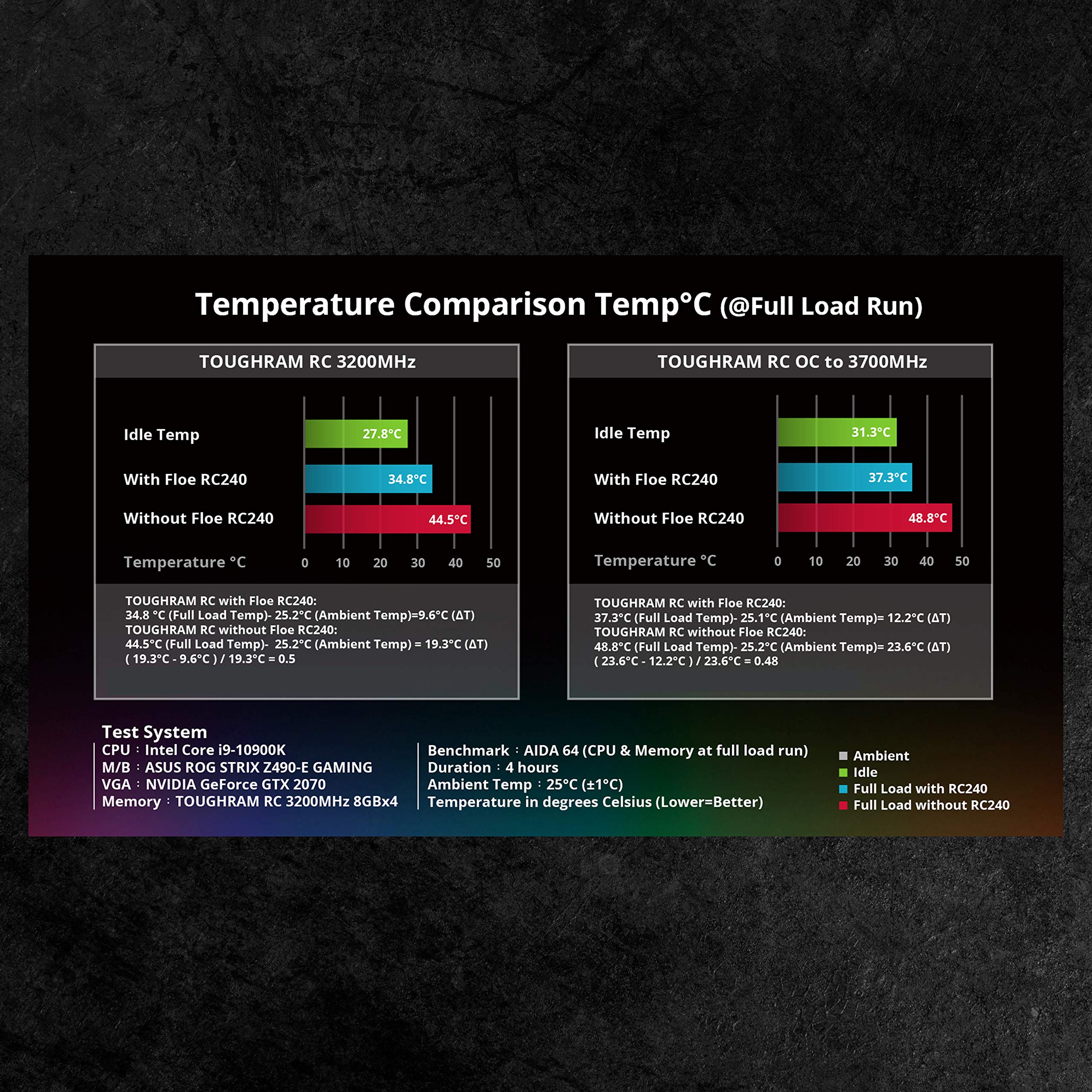 Rc240 Thermaltake Floe RC240, AMD (...B08F2Z3X4M | Encarguelo.com