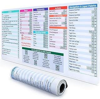 DeskGuide Pro Photoshop Keyboard Shortcuts Mouse Pad - Windows 31.5" x 11.8" Shortcut Mouse Pad to Streamline Editing - Master Photoshop with Non-Slip Shortcut Keyboard Mat - Short Cuts