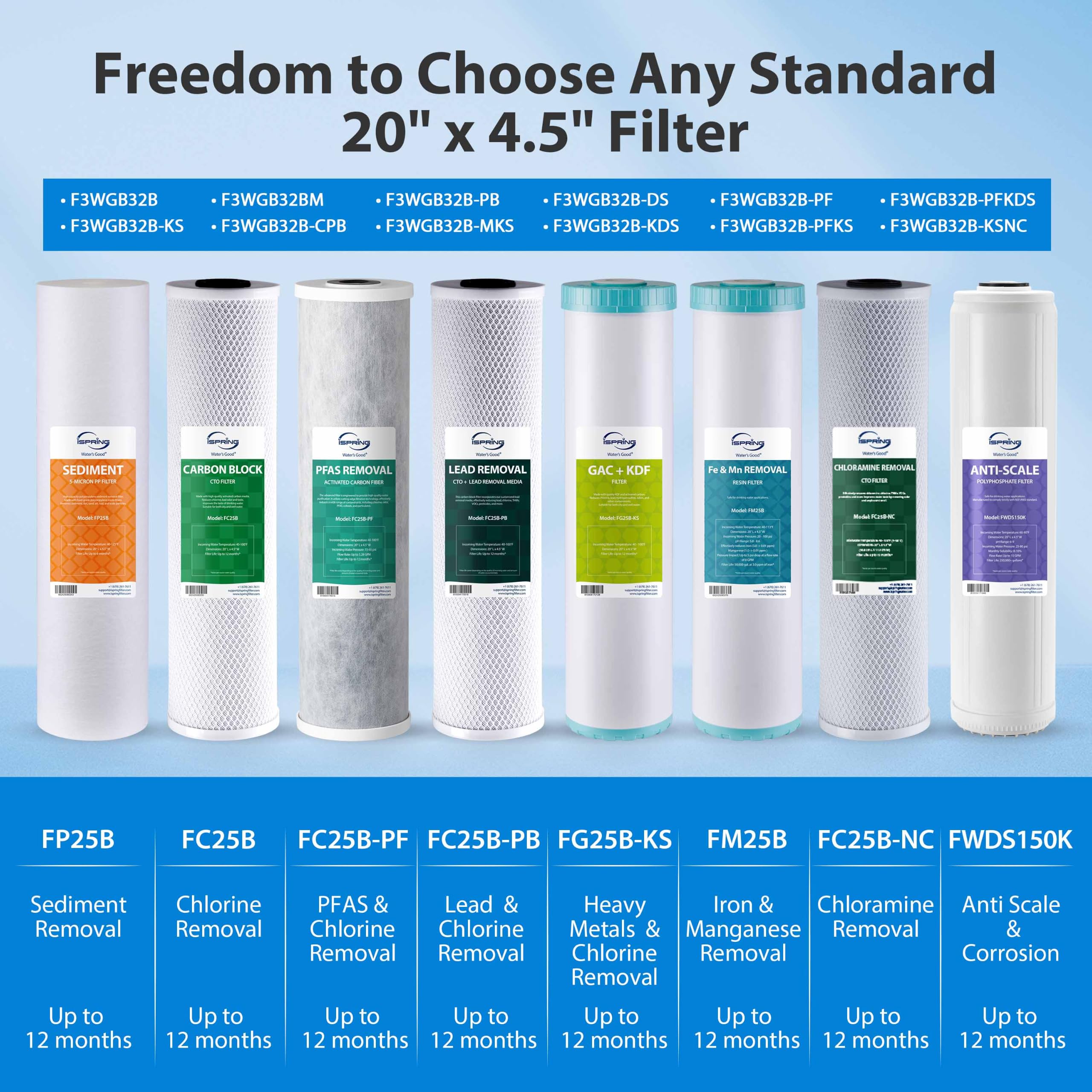 iSpring WHO32B Whole House Water Filter - Whole Home Filtration -10