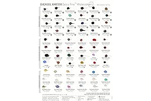 Daniel Smith Watercolors: Unlock Magnificent Hues with Try-It Dot Card