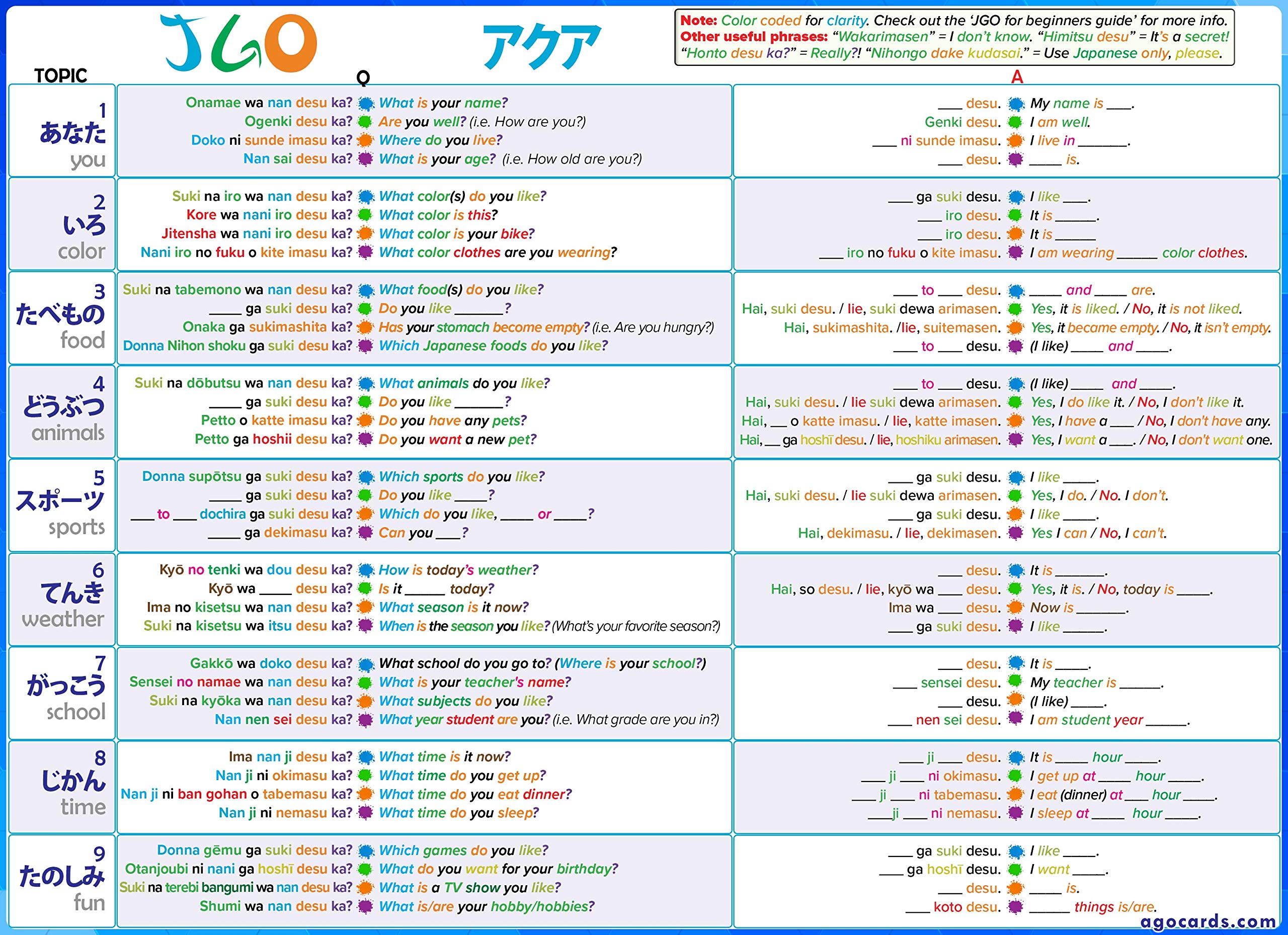AGO JGO: Un Jeu de société pour Apprendre Le Japonais. Jeu educatif: 54 Cartes a Jouer Niveau Japonais Debutant pour enrichir Son vocabulaire Japonais Quotidien en s'amusant.