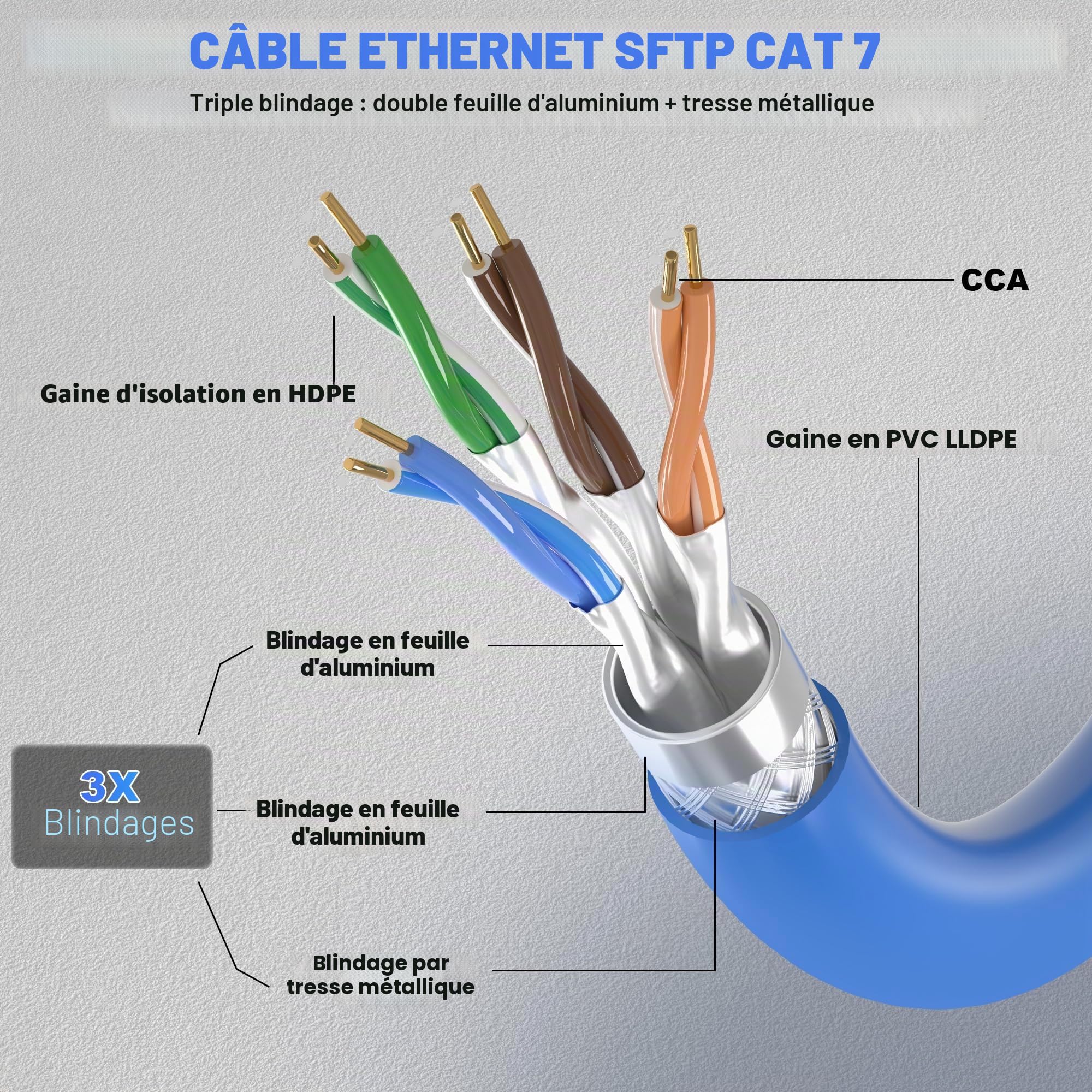 Câble Ethernet 150m, Cable RJ45 Blindé Cat7 SFTP Blindage Câble Réseau | Extérieur Imperméable Enterrement Direct Cabl LAN, Câble Internet pouvant être coupé à la longueur souhaitée
