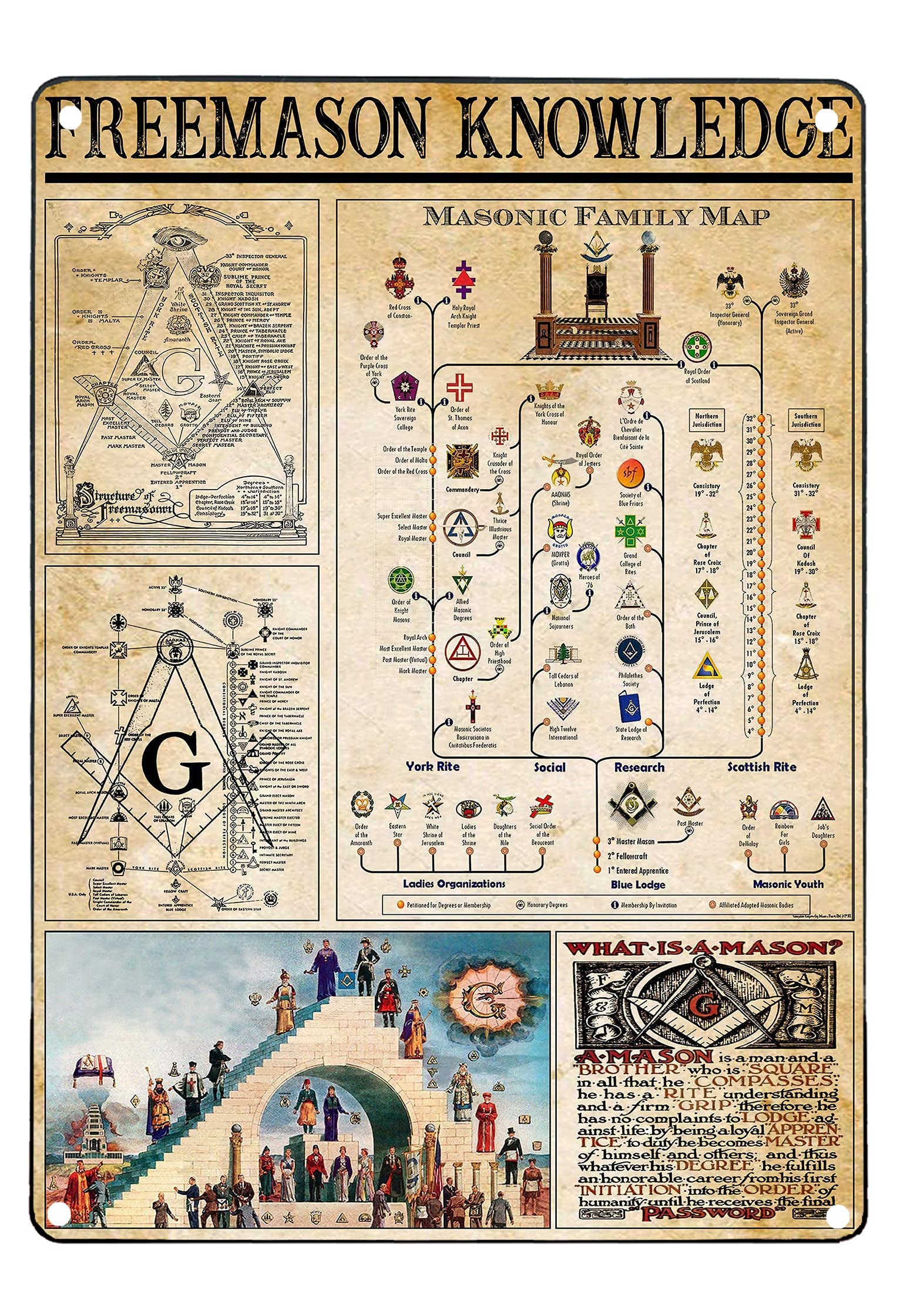 KWQDOZF Freemason Knowledge Metal Signs Club Decor Tin Posters Office Decor Plaque Home Room Wall Decor 12x18 Inches