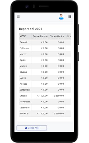 Company Income and Expenses