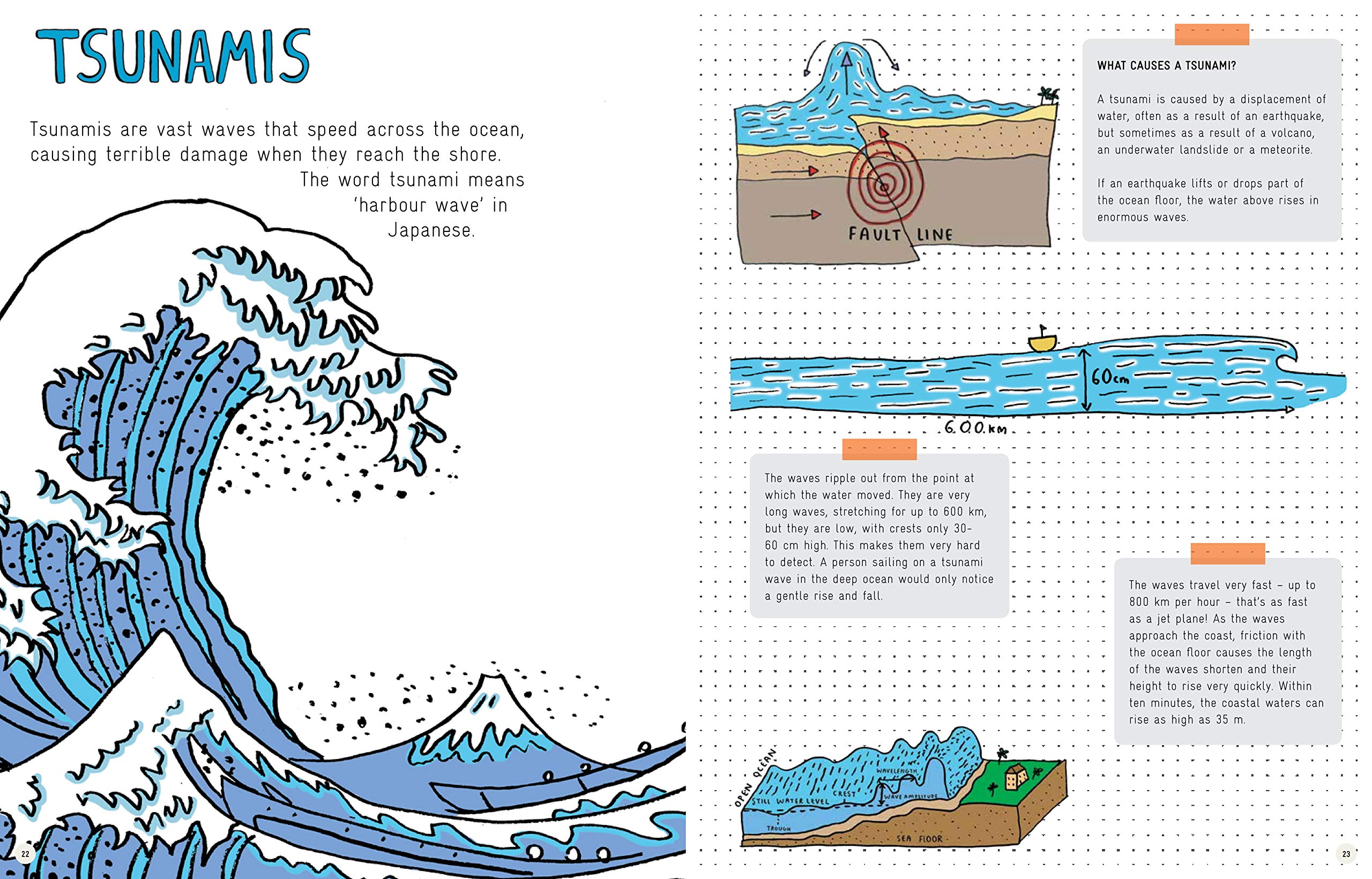 Earth-Shattering Events: Volcanoes, earthquakes, cyclones, tsunamis and other natural disasters