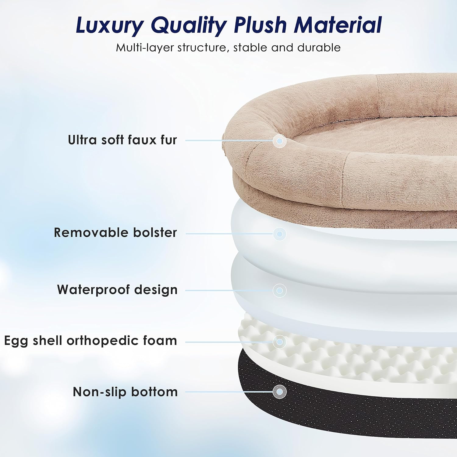 review Large Human Dog Bed, 260GSM Fur Human Size Dog Bed for People,Waterproof Washable Giant Dog Bed for Human, People Adults and Pets, Present Soft Blanke(72