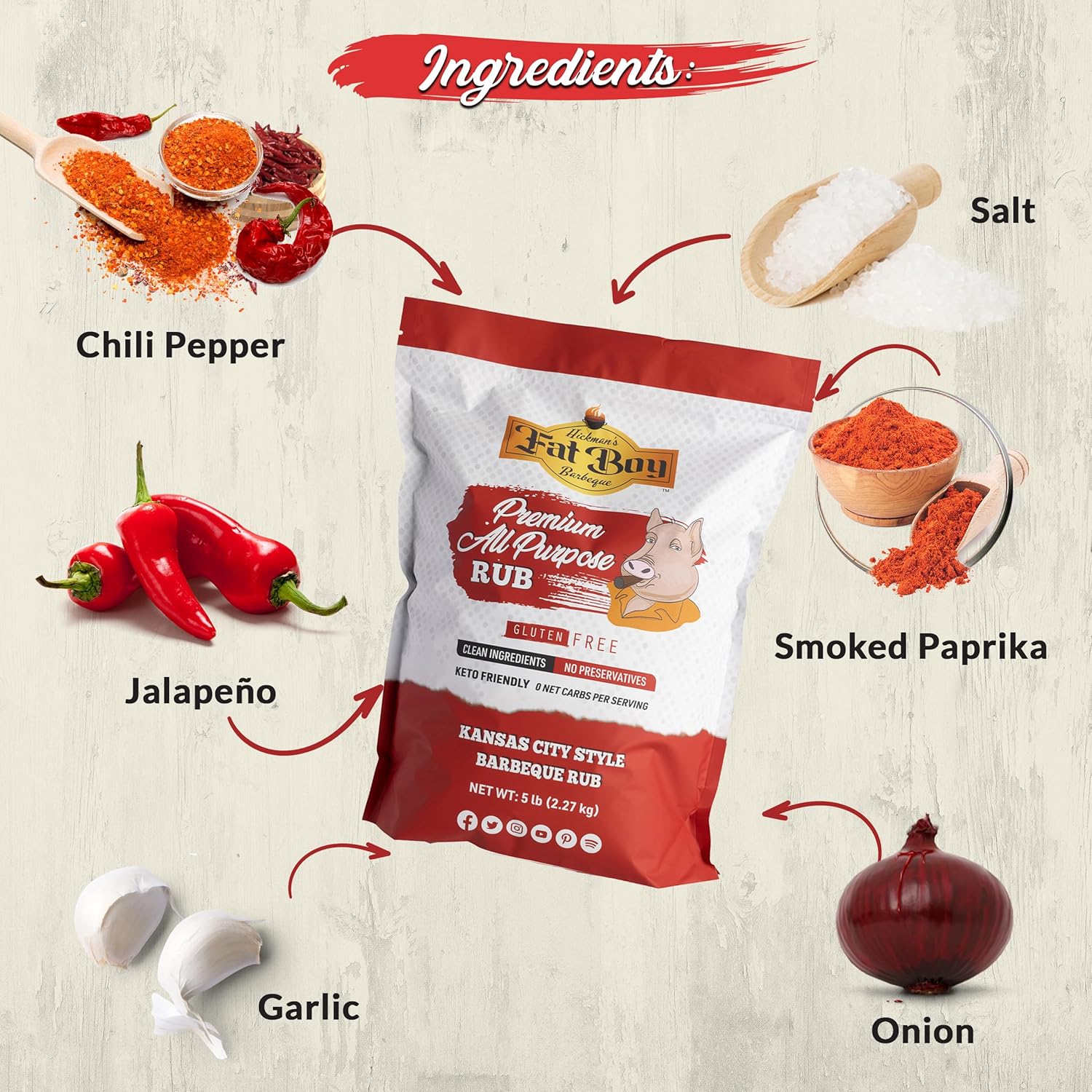 Fat Boy BBQ Premium All Purpose Rub 5 lb Bag - Great on Pork, Beef, Poultry, Chicken, Seafood and More