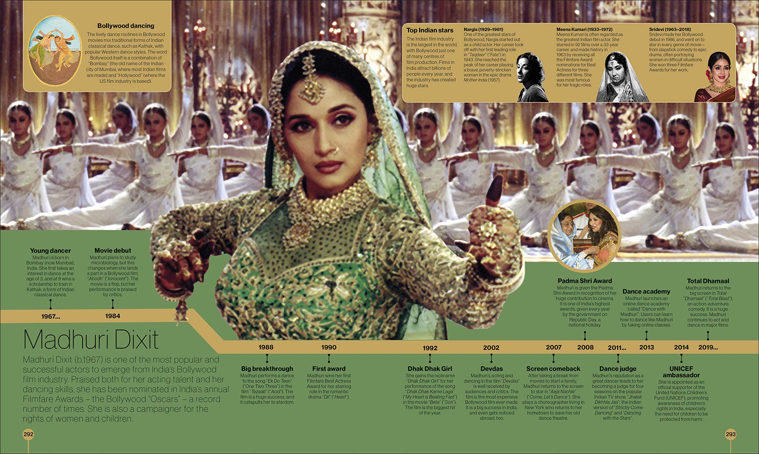 Timelines of Everyone: From Cleopatra and Confucius to Mozart and Malala