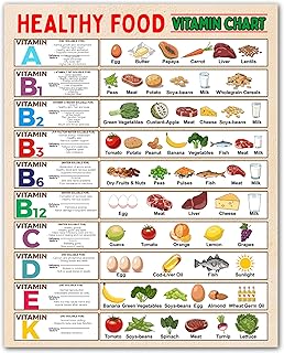 ZUKIY Healthy Food Vitamin Chart Guide - Brain Food Chart - Healthy Eating Posters - Nutrition Poster for Classroom - Vitamin - for Kitchen or School Wall - Pyramid Guide