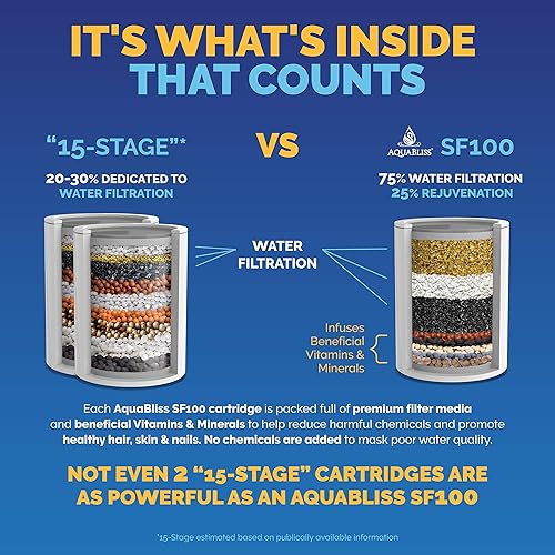 Miniatura 3 de AquaBliss Filtro de ducha revitalizante SF100 con 3 cartuchos SFC100 y cabezal de ducha de alta presión TurboSpa de 3" - Cromo