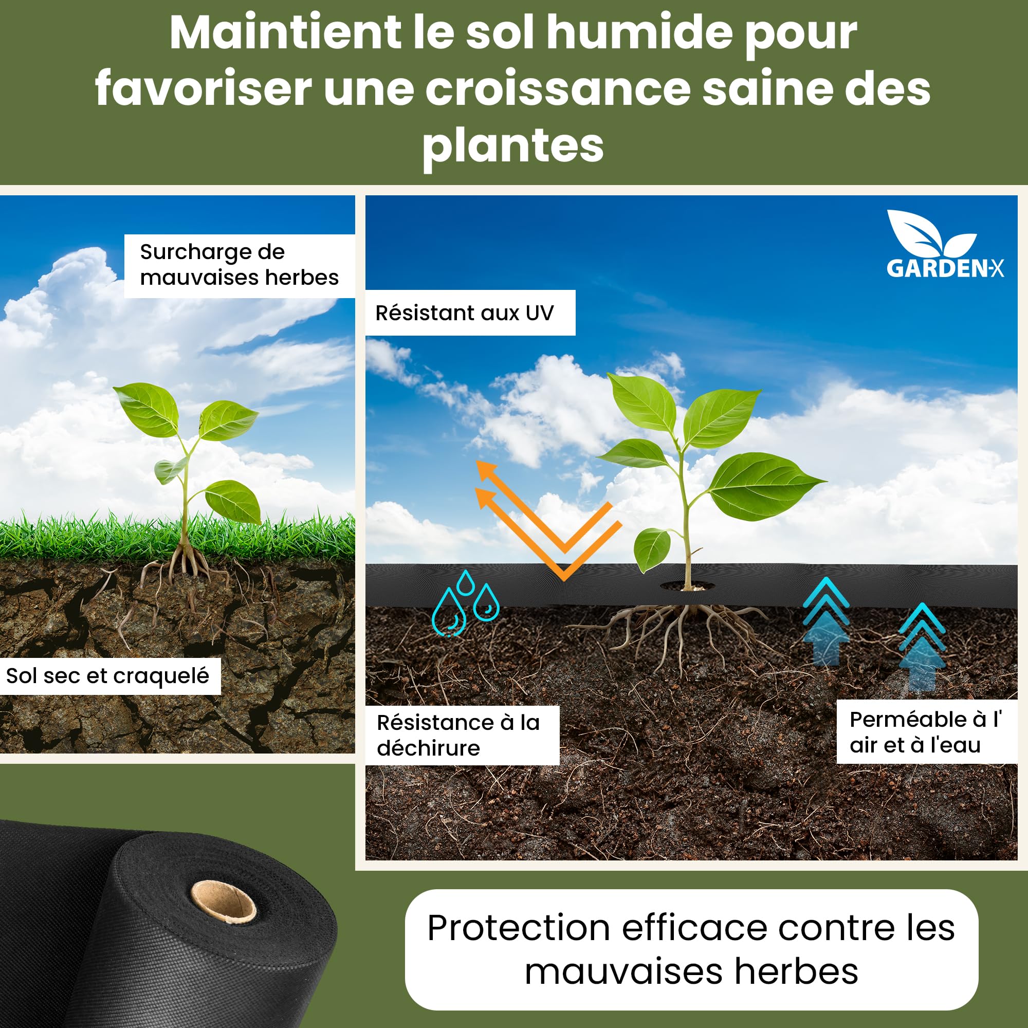 GARDENIX Feutre Anti-Mauvaises Herbes 20 m² avec 50 ancrages de Terre de 20 m² (2 m x 10 m), perméable à l'eau, 150 g/m², Noir, résistant aux UV, pour Parterre surélevée, Film