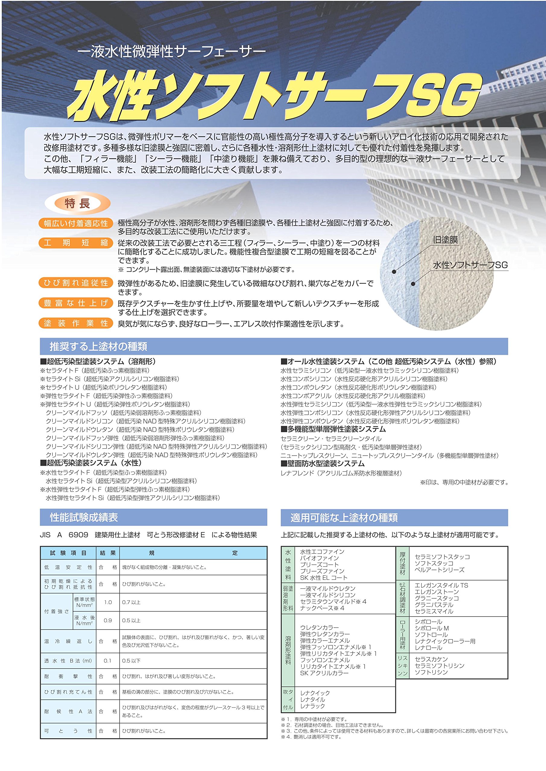 Amazon | エスケー化研 水性ソフトサーフSG 16kg | 塗料缶・ペンキ