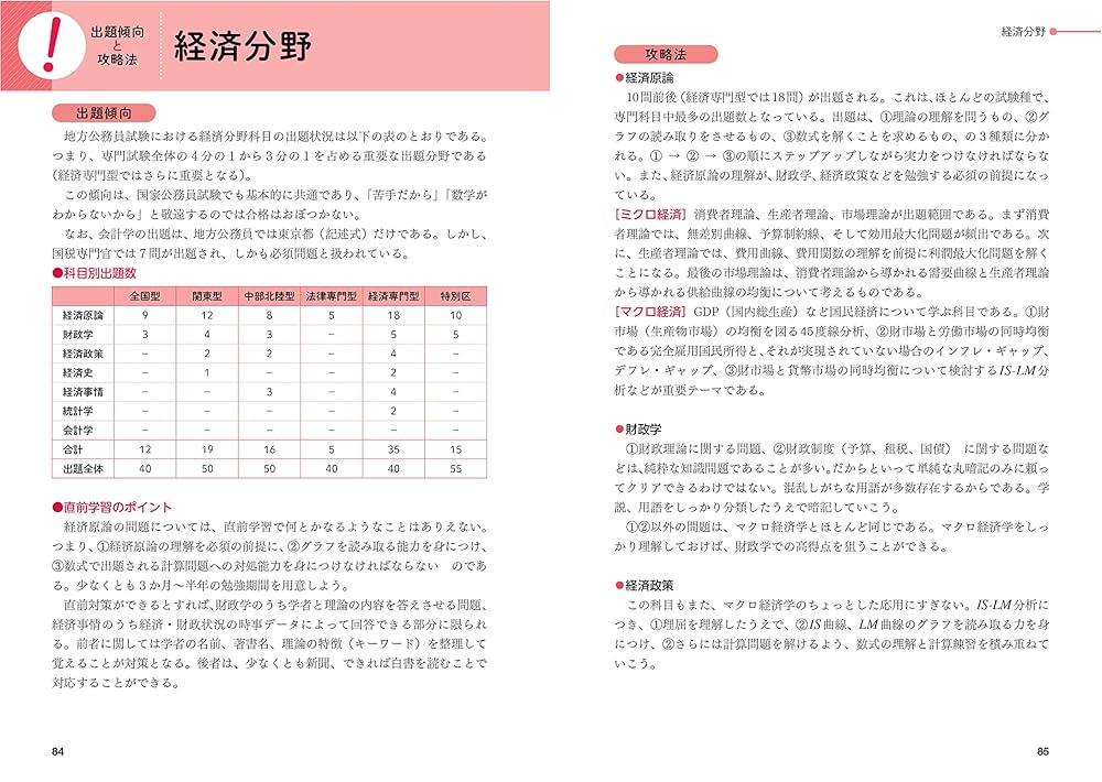 無敵の地方公務員[上級]過去問徹底分析 2022年度版 (高橋の