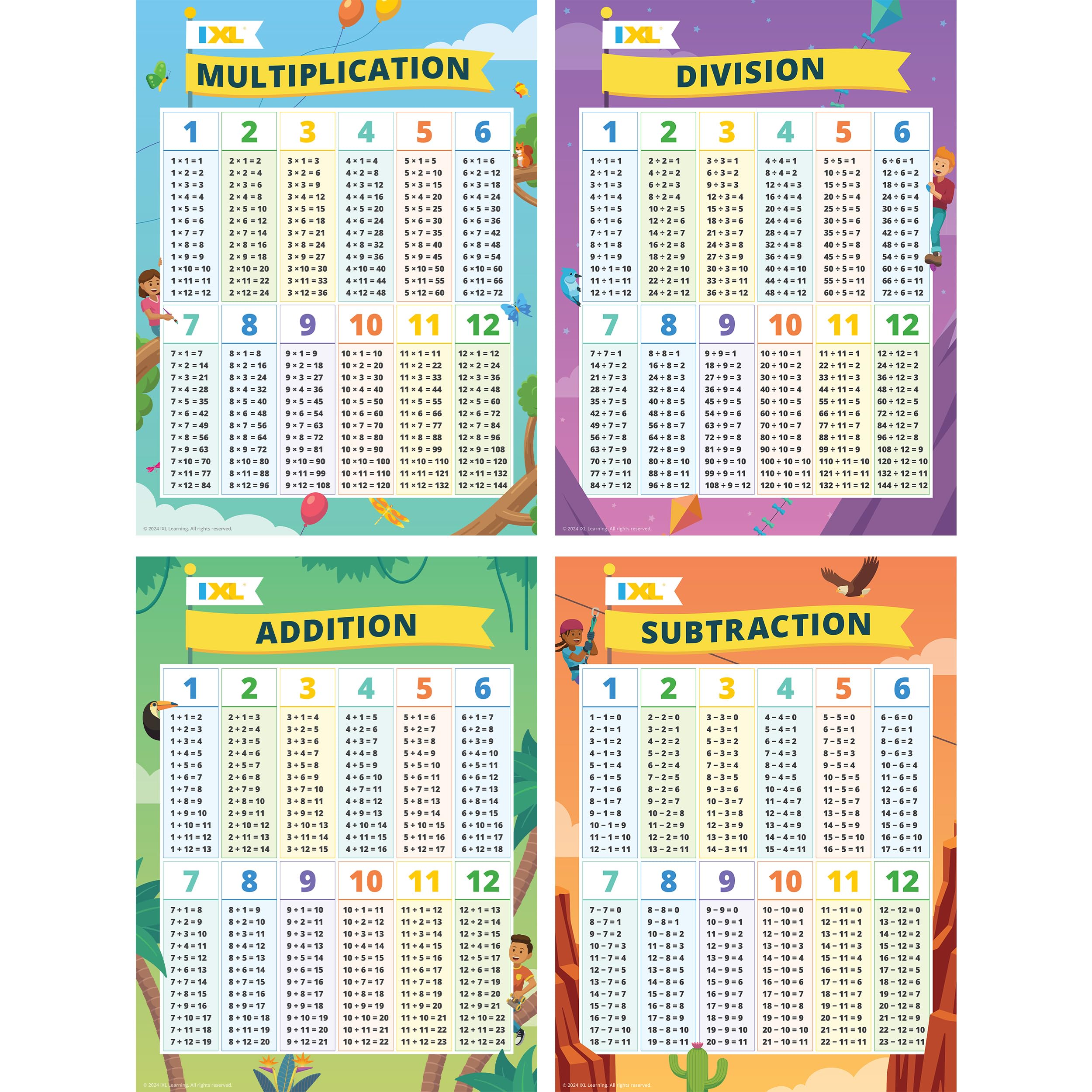 IXL 4 Pack of Math Posters, Multiplication, Division, Addition, and Subtraction Math Facts Classroom Posters, Elementary and Middle School Math Classroom Decor