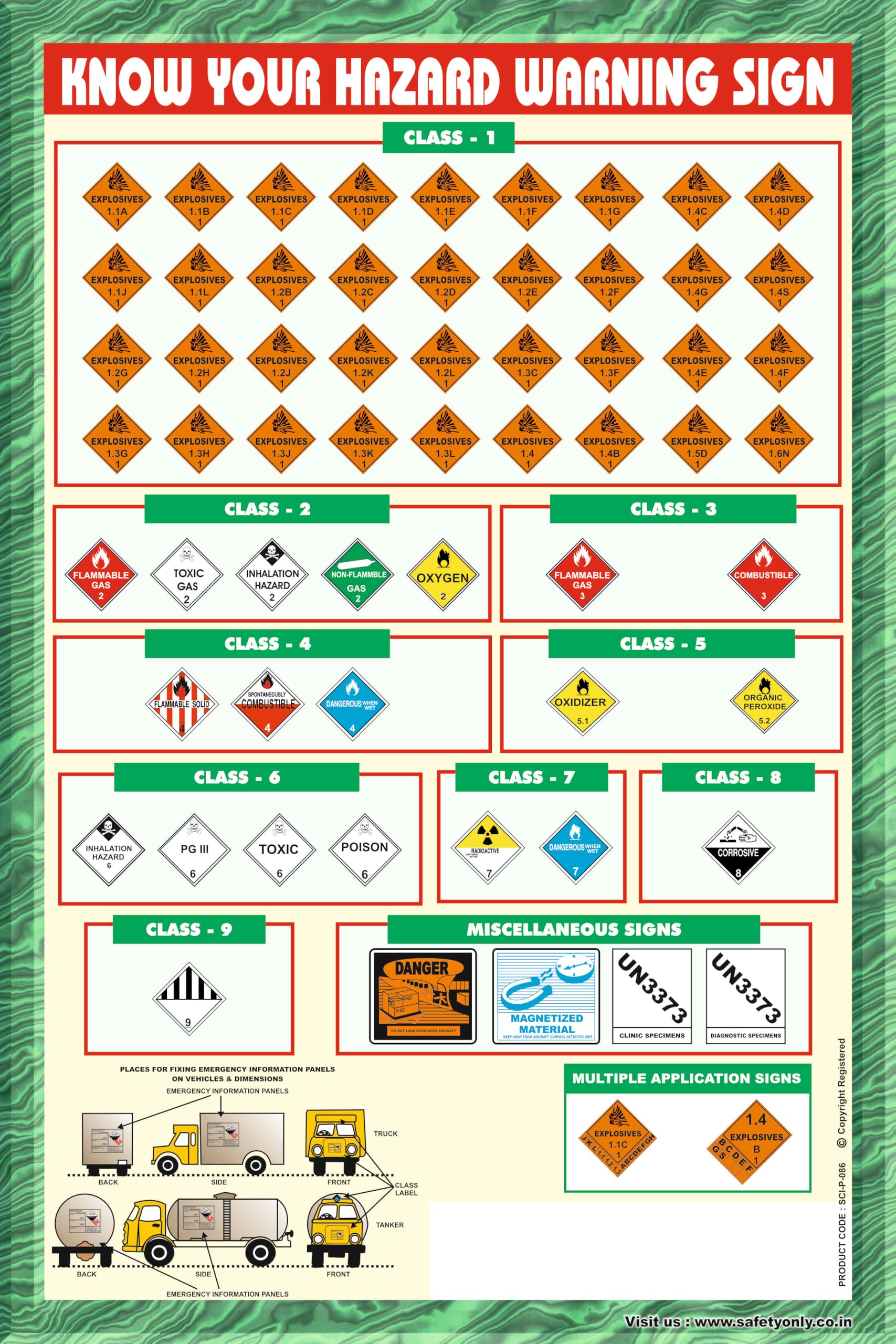Bold Training Room Wall Art | Hazard Warning Sign Poster | Safety Communication Tool (Multicolor, 2x3 Feet, Star Flex - Unframed)-image-25