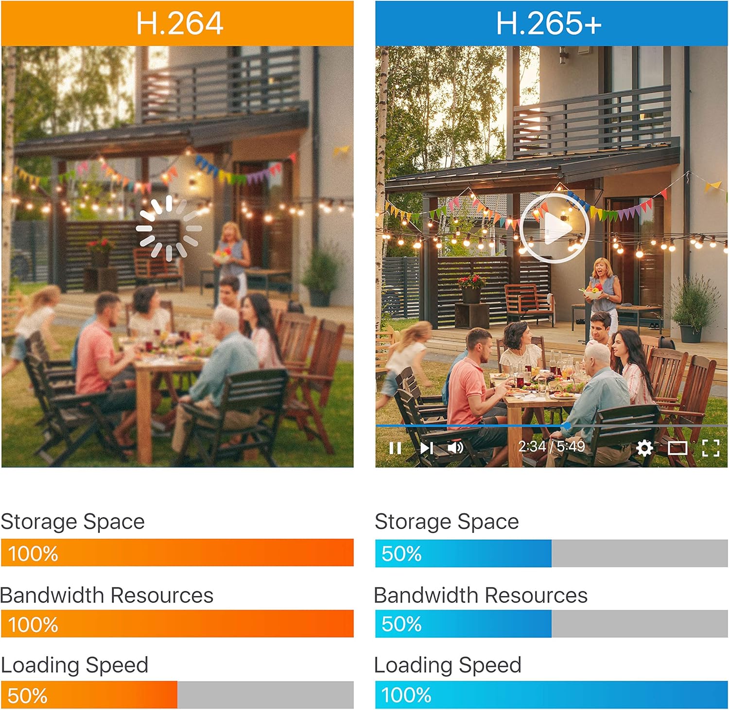 Gеt Dіѕсоunt 70% Prісе ZOSI H.265+ 1080p 16 Channel Home Security Camera System,16 Channel DVR Recorder and 12 x 1080p CCTV Bullet Camera Outdoor Indoor with 120ft Night Vision and 105°Wide Angle (No Hard Drive Included)