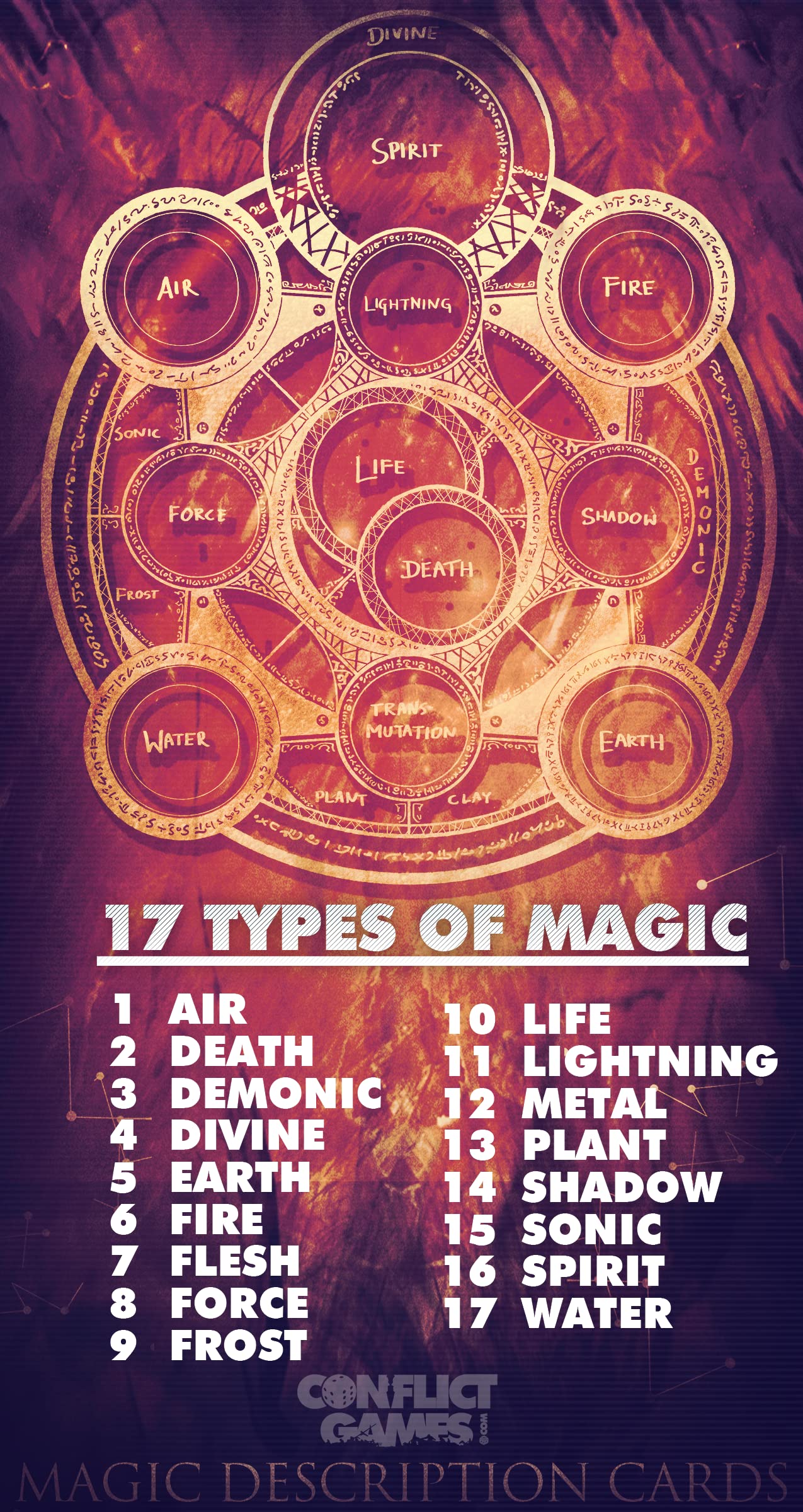 Pathfinder Magic Types