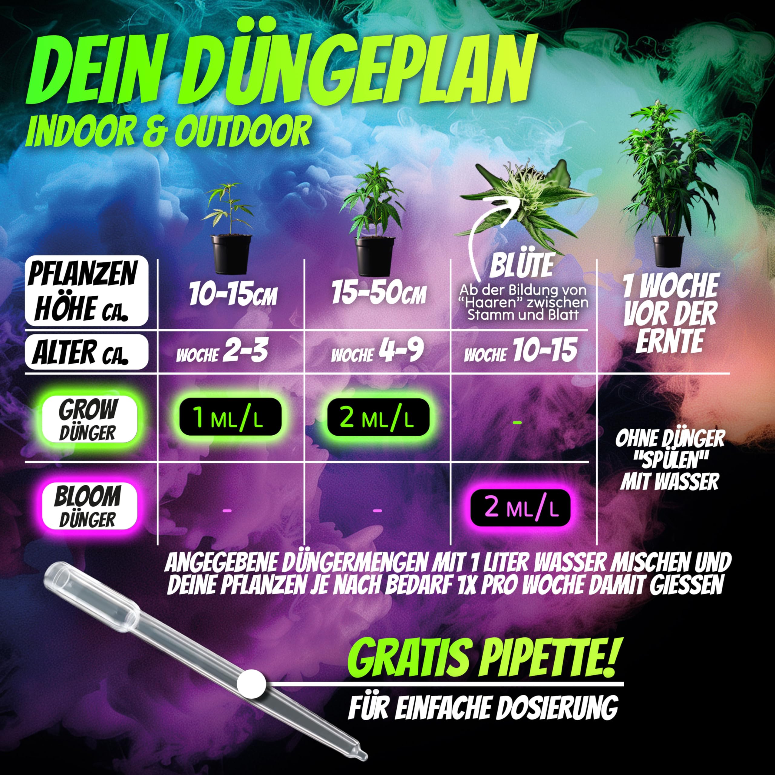 HOMEGROW24 Engrais pour Cannabis Duo - Grow et Bloom Engrais liquide NPK pour plantes d'intérieur, d'extérieur & autofloraison et kit de culture d'engrais pour chanvre adapté à la boîte de culture