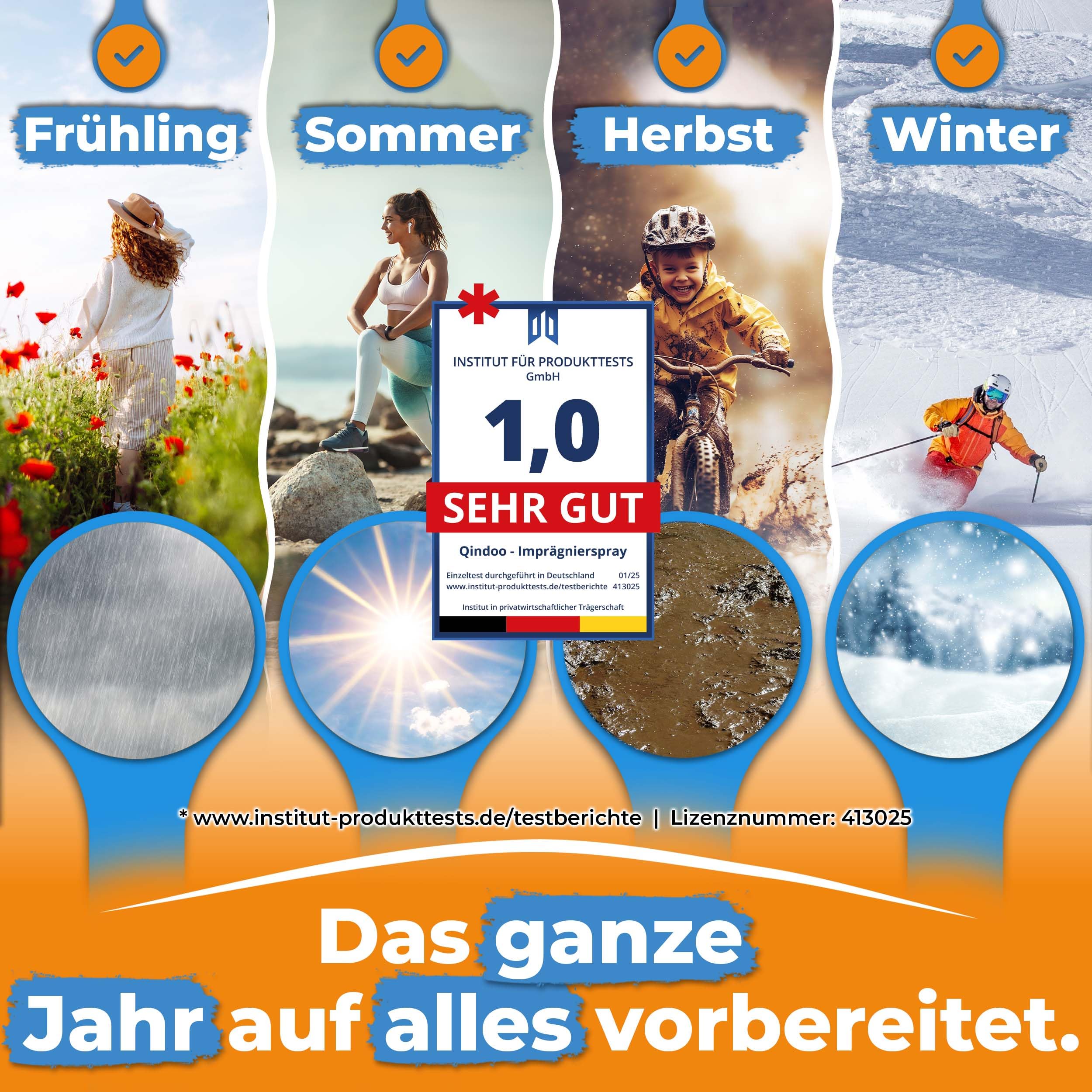 Textil Imprägnierspray Jacke gegen Regen & Schmutz für Jacken, Outdoor, Sport Textilien I effektive Versieglung I Imprägnierung für Textilien mit Bester Waschbeständigkeit