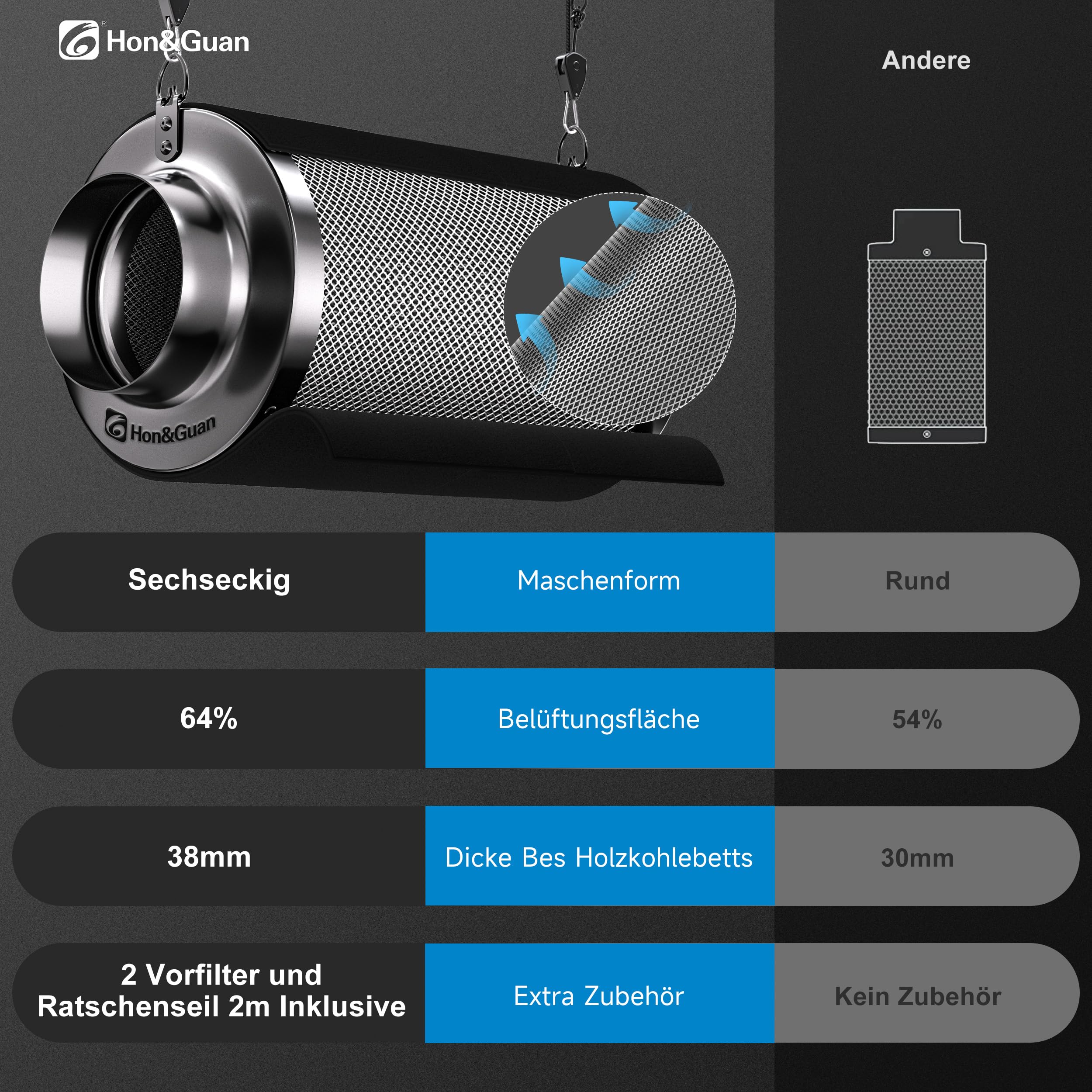 Hon&Guan Filtro de carbón activo de 150 mm con ligero carbono de 300 mm de largo, cama de carbón vegetal de 38 mm de grosor para control de olores, eliminación de olores, depurador de aire para