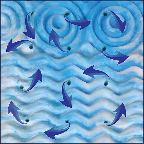 Miniatura 5 de Cubrecolchón de espuma viscoelástica de gel Lux tamaño Queen de 4 pulgadas comodidad de contorno, zonas de alivio de presión, infusión de gel