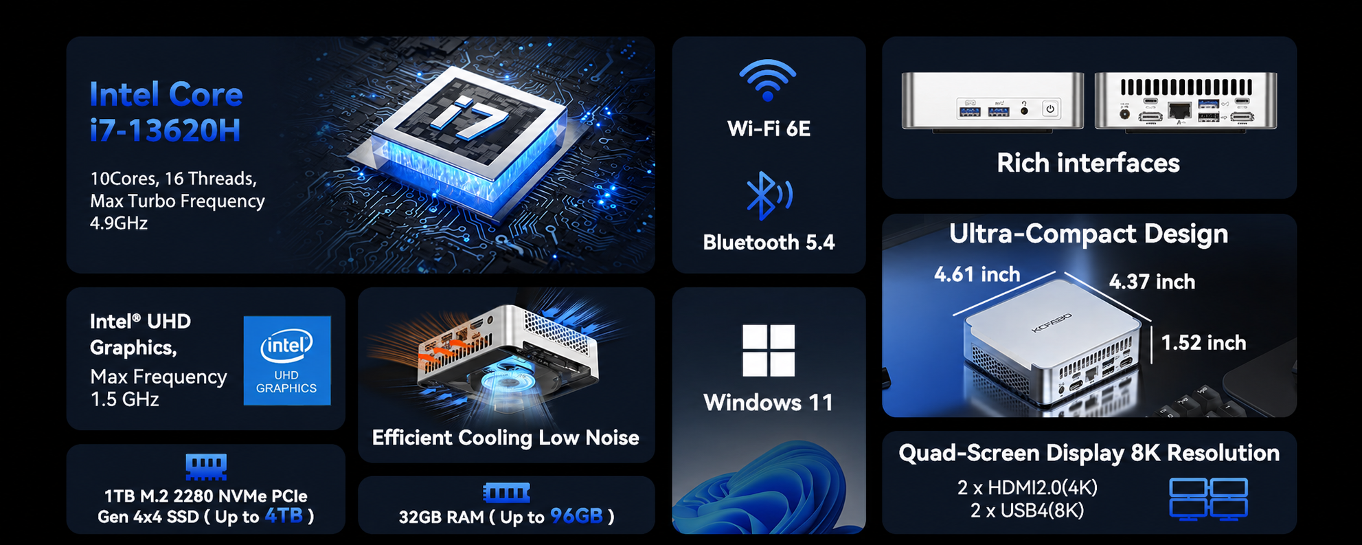 Amazon.com: GEEKOM XT13 Pro Mini PC, 13th Gen Intel i7-13620H 32GB