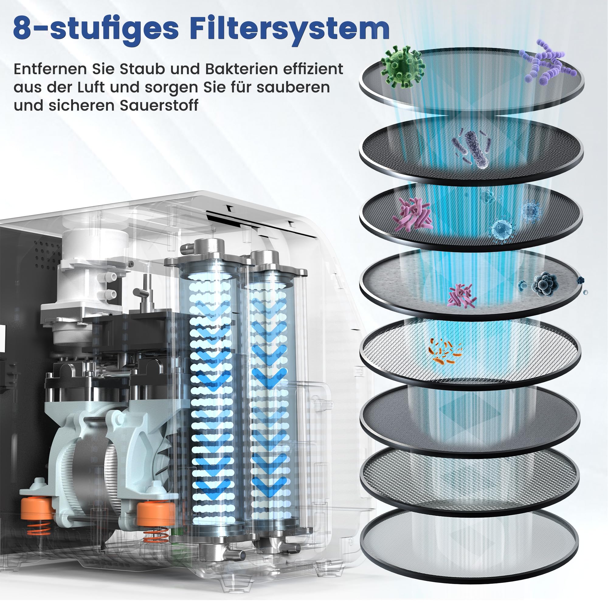 Dispositivo di ossigeno per la casa, ossigeno 30% ~ 90%, purezza 1-9 l/min, alimentazione continua di ossigeno 24 ore, con nebulizzazione, concentratore di ossigeno remoto, 5,5 kg, per la casa