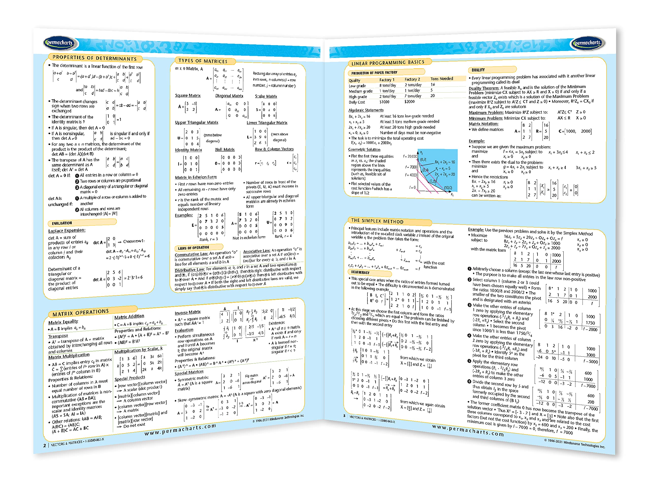Vectors & Matrices Guide - Quick Reference Guide by Permacharts - Image 2