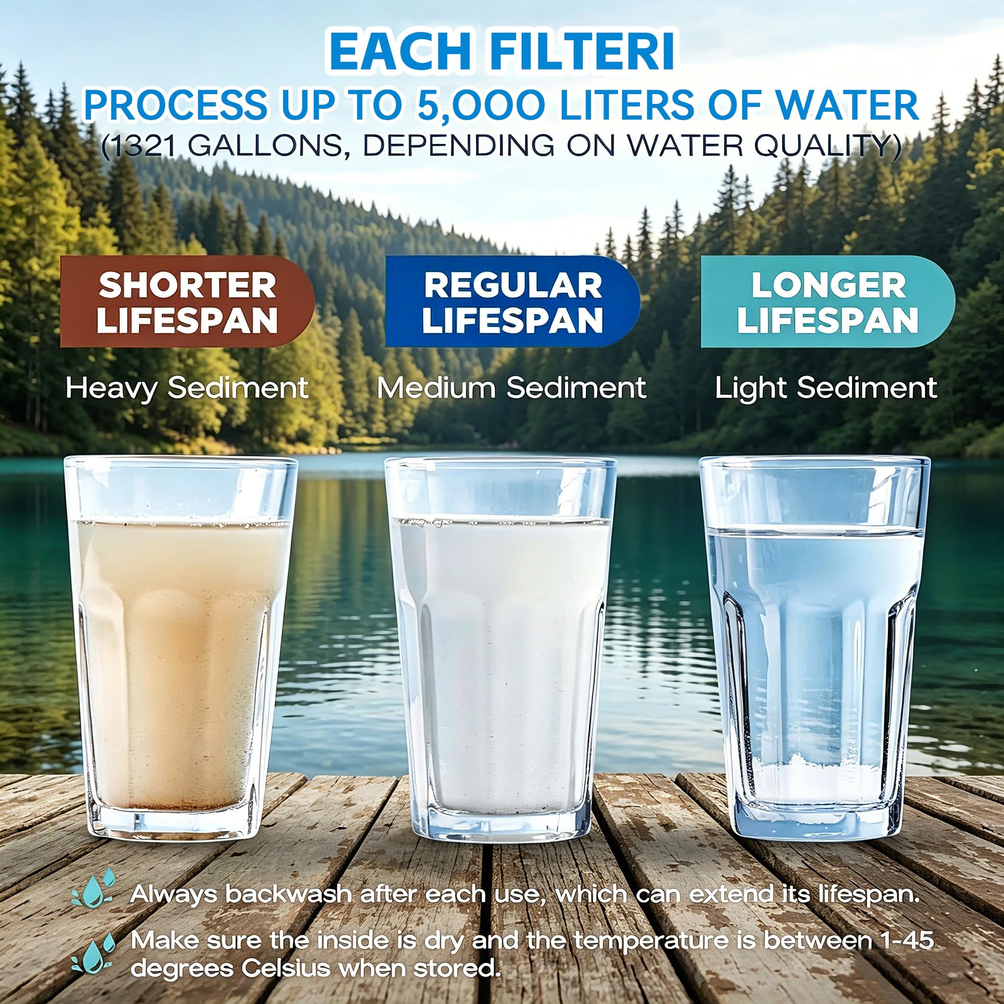 Paille filtrante à eau personnelle, purificateur d'eau portable certifié NSF, sans BPA, équipement de survie pour randonnée, camping, voyage, préparation aux situations d'urgence
