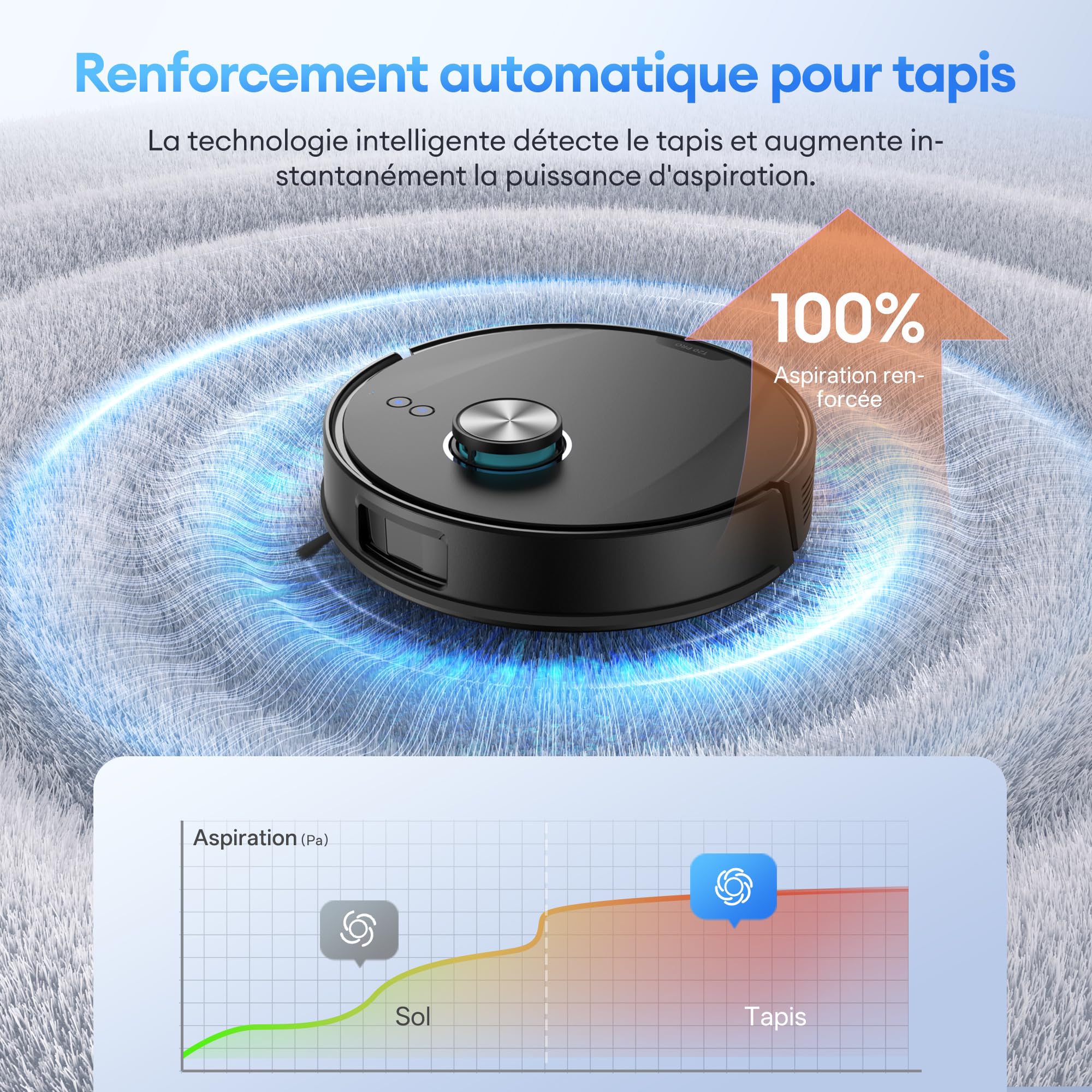 Ultenic T20 Pro+ Robot Aspirateur Lavage Auto-vidage | 10 000Pa Puissant Poils d'animaux | Navigation LiDAR AI | 200min Autonomie | HEPA H13 | Alexa/Google | 5 Cartes Multi-étages