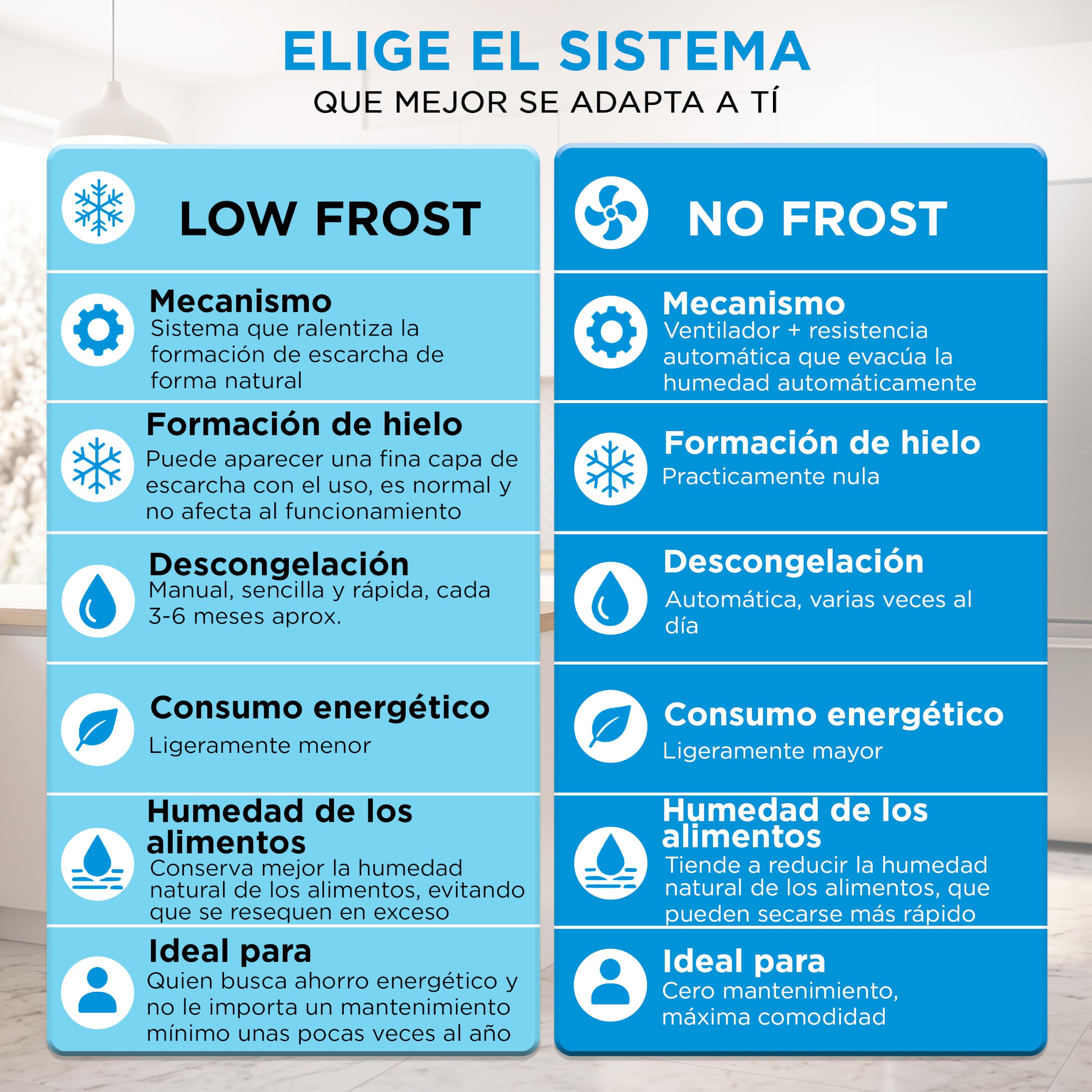 Midea Frigorifico Combi Blanco de 262 L | 55 cm x 177 cm | Nevera Combi con Congelador de 65L y Tecnología Low Frost - Refrigerador Independiente de Bajo Consumo, Puertas Reversibles, Silencioso 39 dB