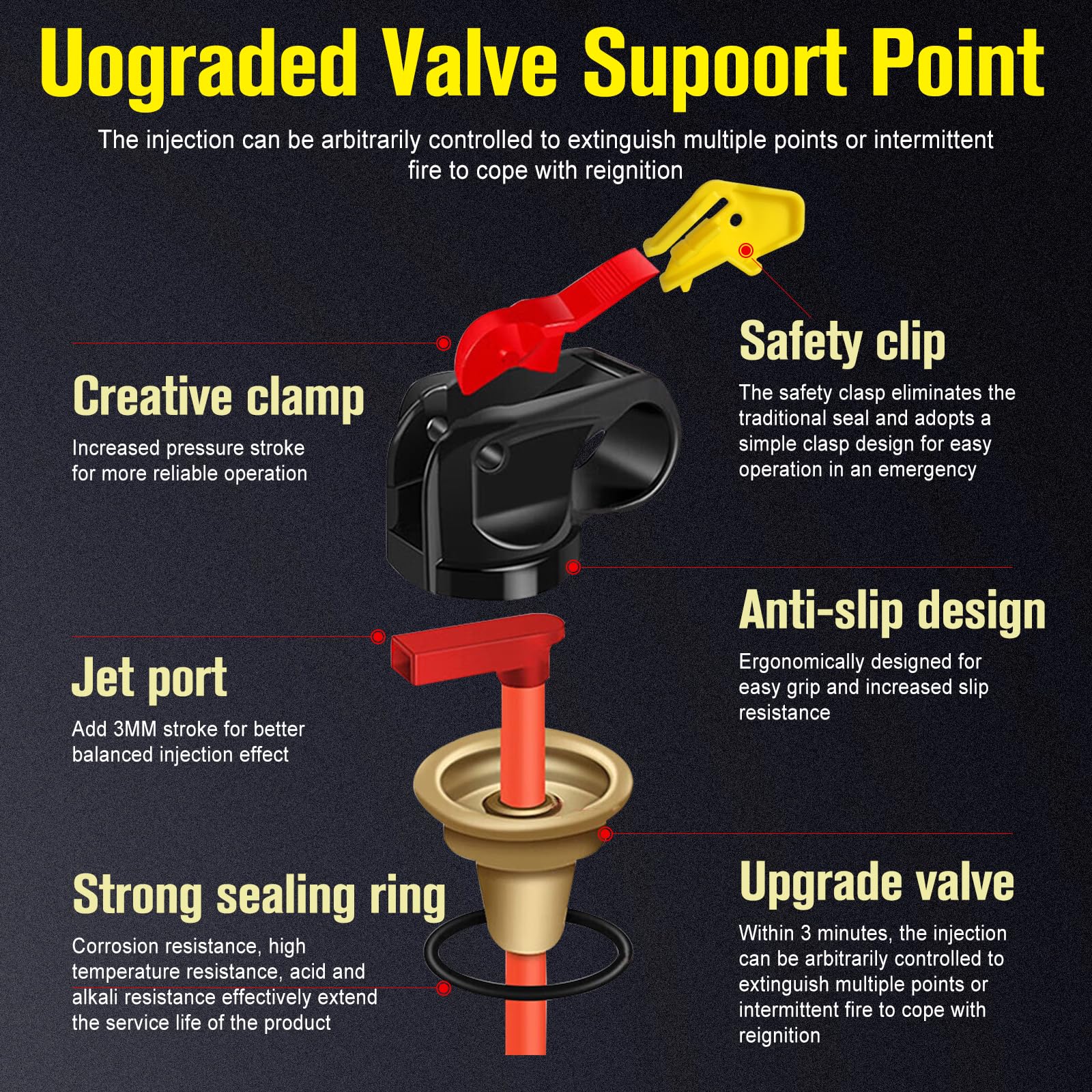 Portable Fire Extinguisher Spray With Bracket Can Prevent Re-Ignition,Best Suitable for Home, Kitchen, Car | For Electric, Textile and Grease Fires | Non-Toxic, Easy Clean