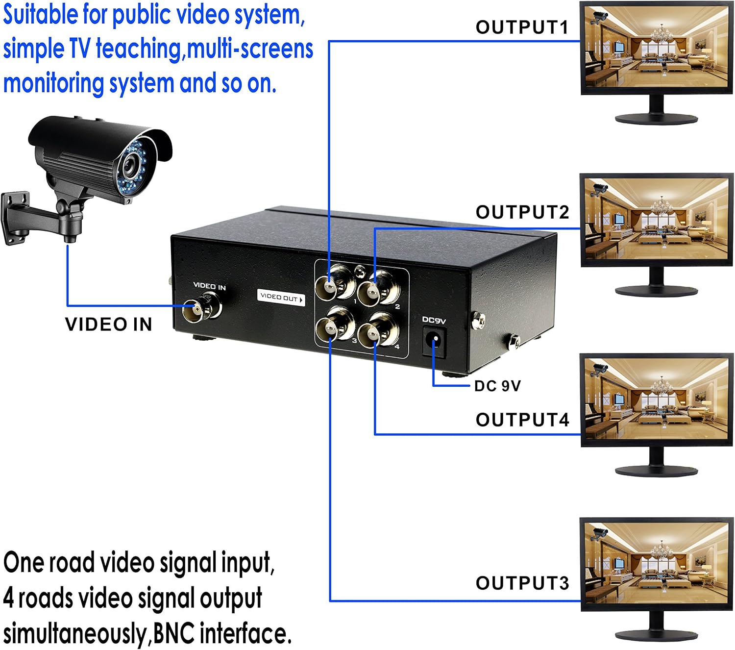 4 Ports BNC Video Splitter 1 in 4 Out BNC Coaxial TV CCTV DVR Composite Video Adapter Black