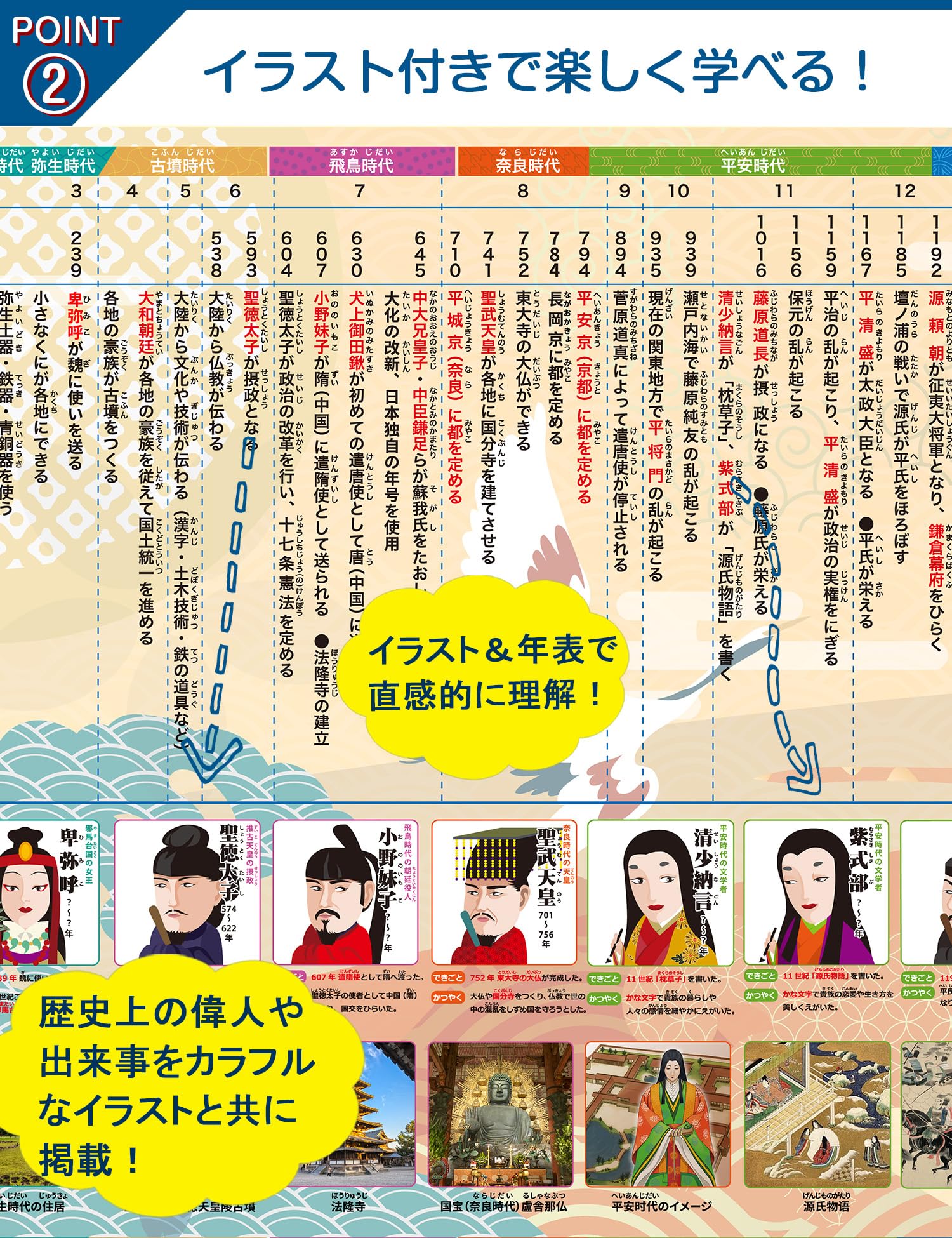 Amazon.co.jp: お風呂ポスター 日本史年表 3枚セット 小学生 防水 歴史
