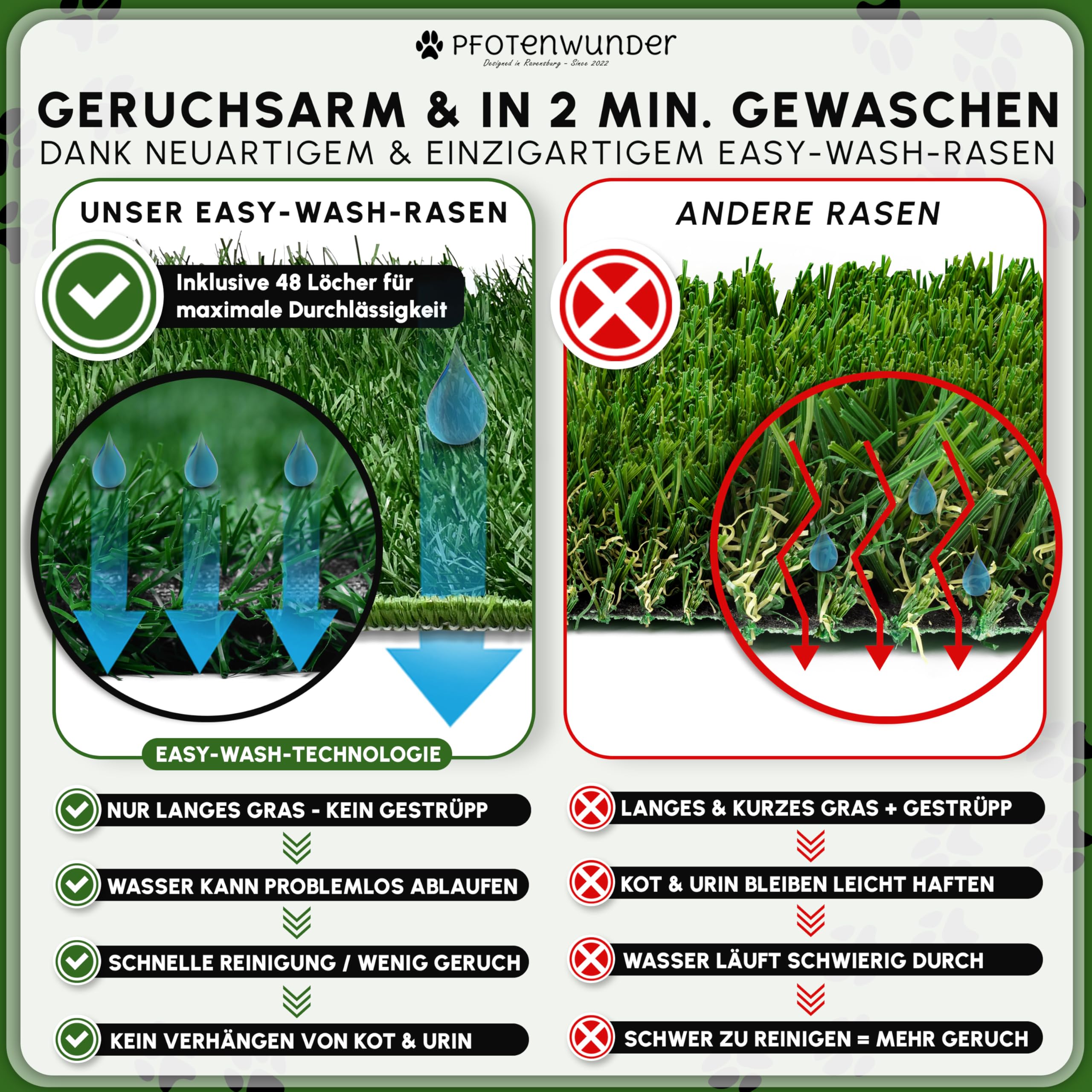 PFOTENWUNDER® Hundeklo + 2X-Easy-WASH-Rasen + 1x Büchlein, Hunde-Toilette für kleine & große Hunde, Festes Gras & Anti-Rutsch, Welpen-Klo drinnen zuhause Gras Hundetoiletten Balkon Indoor WC