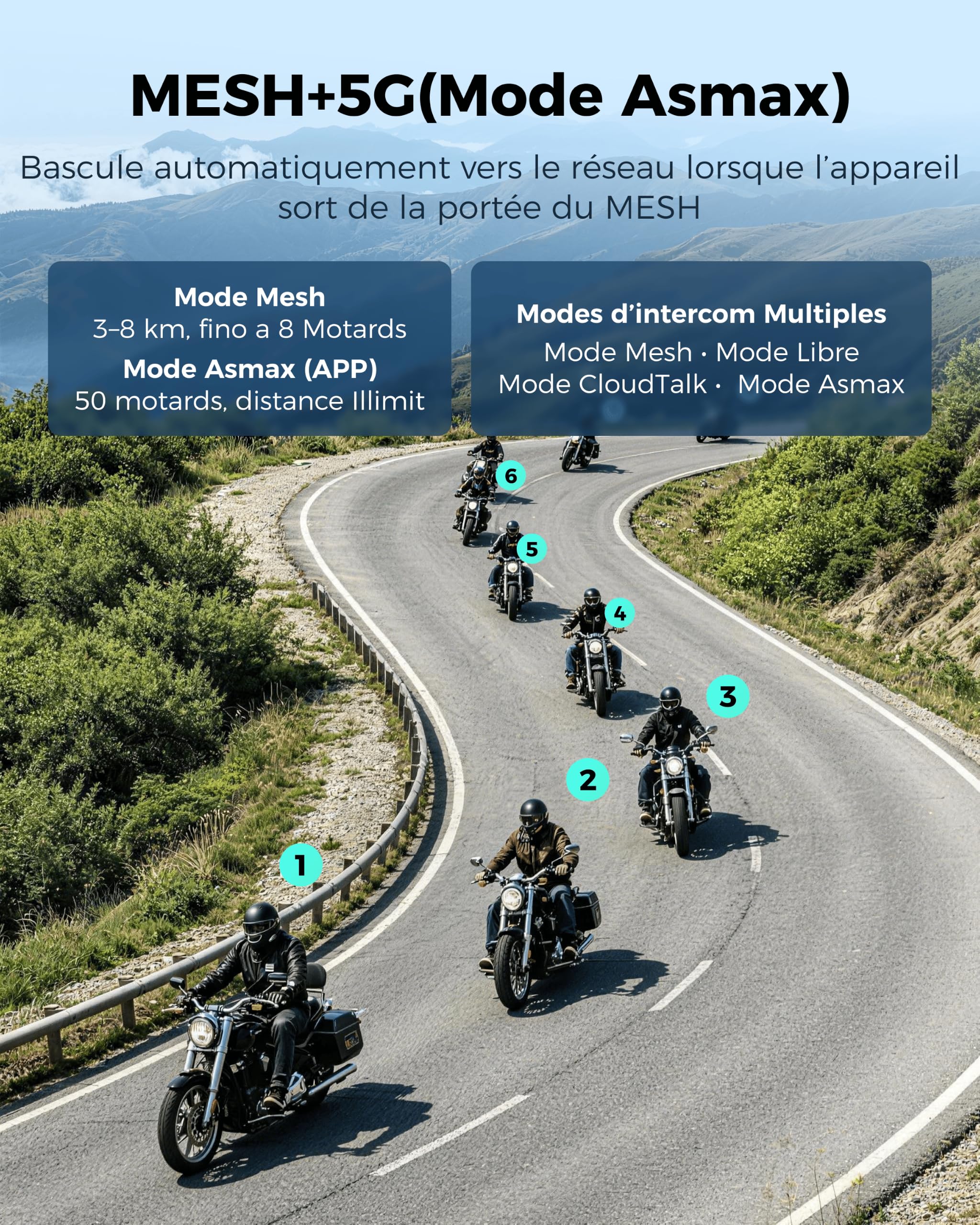 ASMAX S1 Intercom Moto, 8 Motocyclistes Mesh Bluetooth Casque Moto, Commande Vocale, FM/ 60min Charge Rapide/ 2 Puces 4 Cœurs/Appairage Universel/Réduction de Bruit ENC, 1 Unité