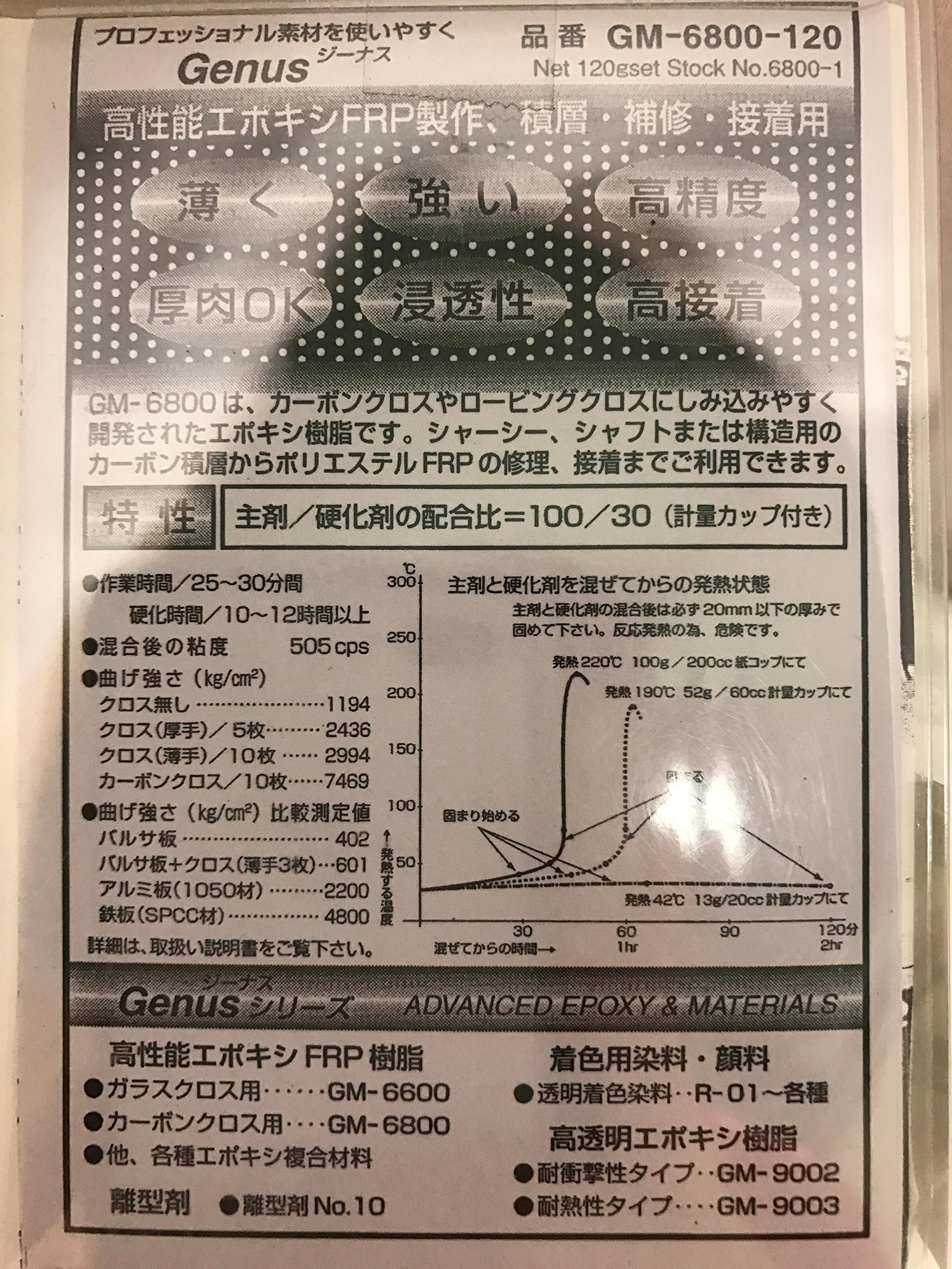 Amazon.co.jp: 【在庫限り】エポキシ樹脂 GM-6800 : スポーツ＆アウトドア