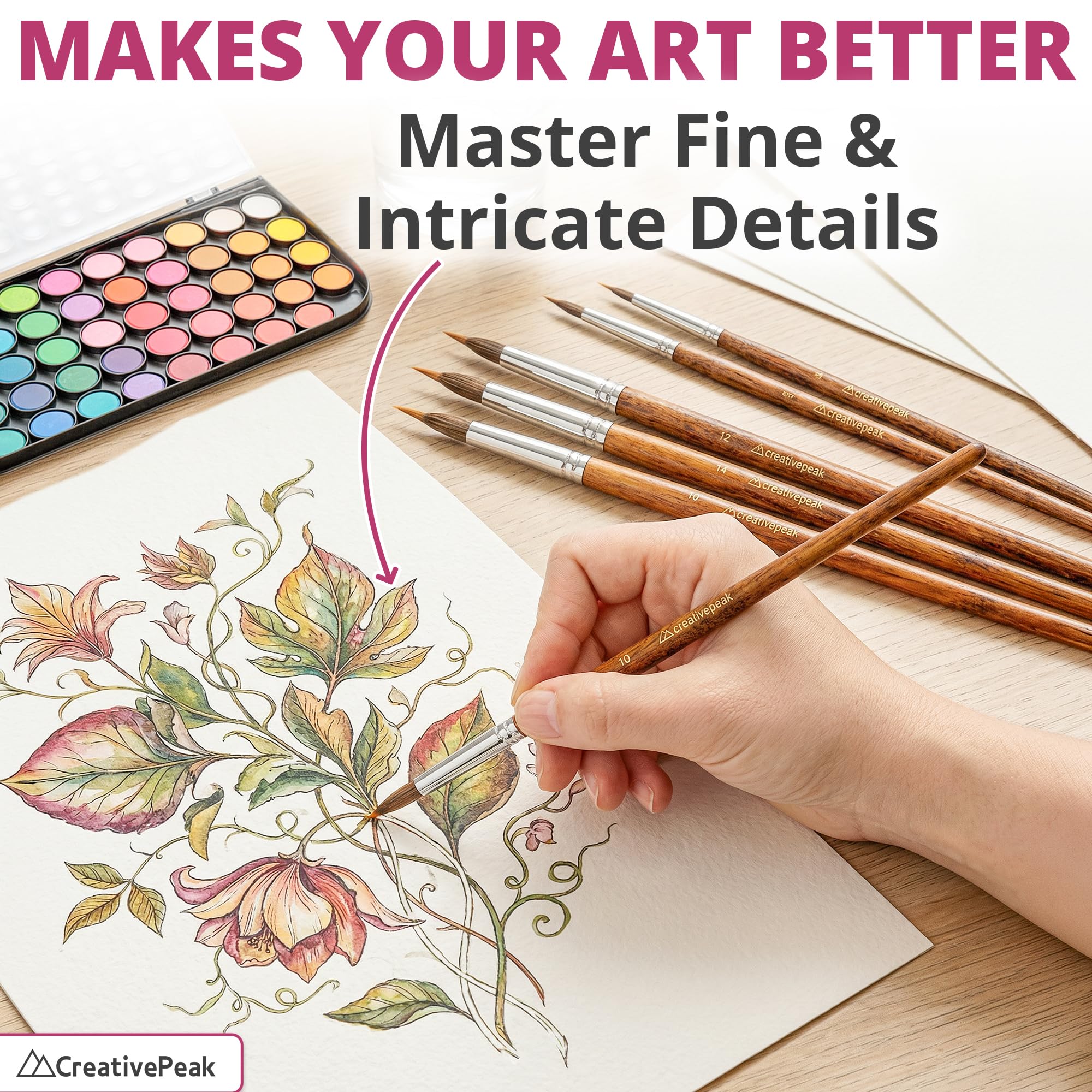 Verlängerte Nadelspitzen-Pinsel – 6er-Set – Professionelles Aquarell-Pinsel-Set – Borsten mit feiner Spitze für Malerei, Kunst, Detaillierung von Porzellan, Präzisionskalligraphie – hochwertiges