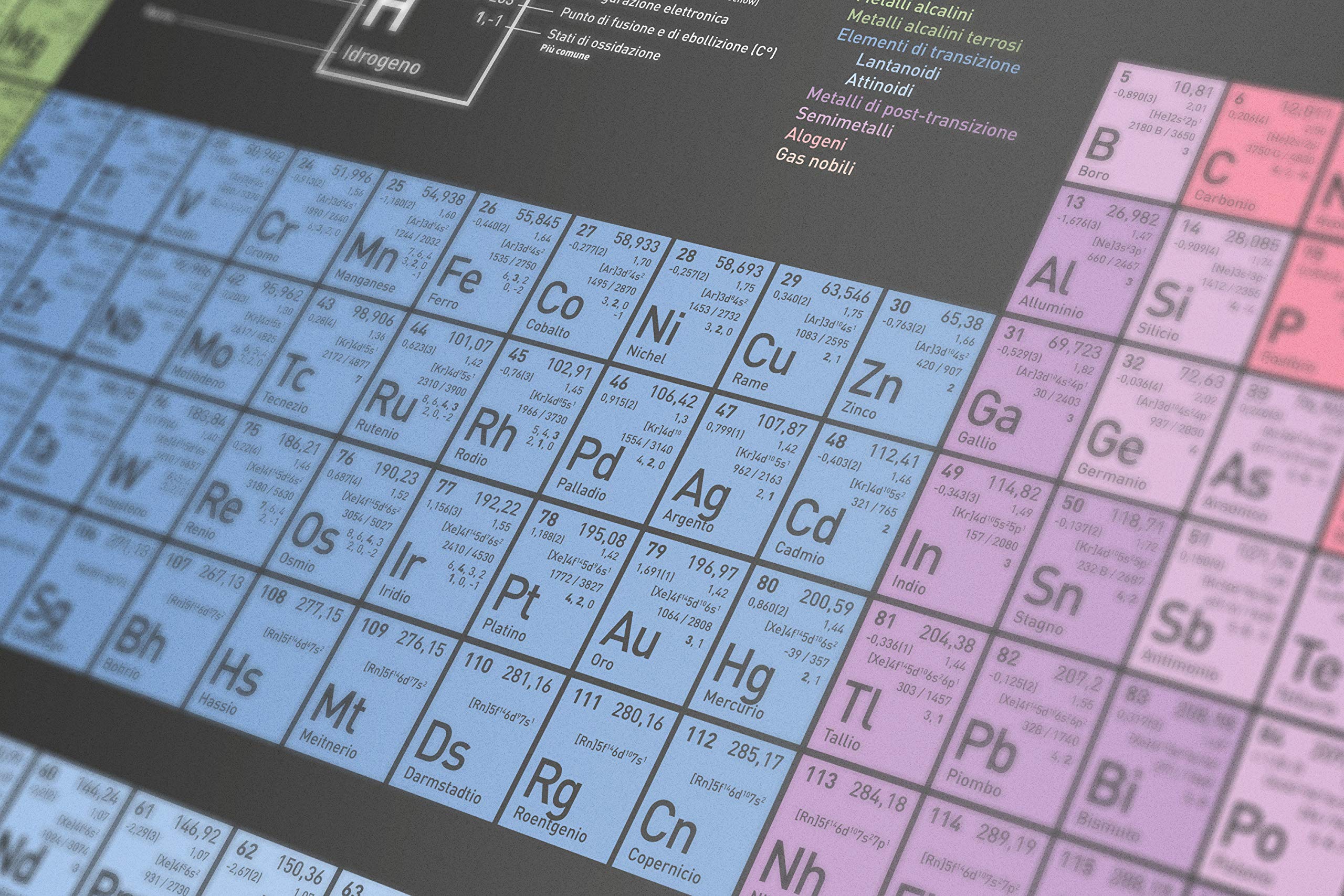 Poster Tavola Periodica degli Elementi (in Italiano), DIN A1, con i Nuovi Nomi degli Elementi NH, MC, TS & Og