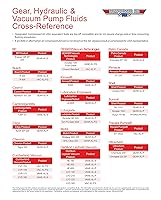 Vista 4 de CompressedAirUSA - Aceite de engranajes de presión extrema de grado alimenticio para cajas de engranajes y engranajes helicoidales